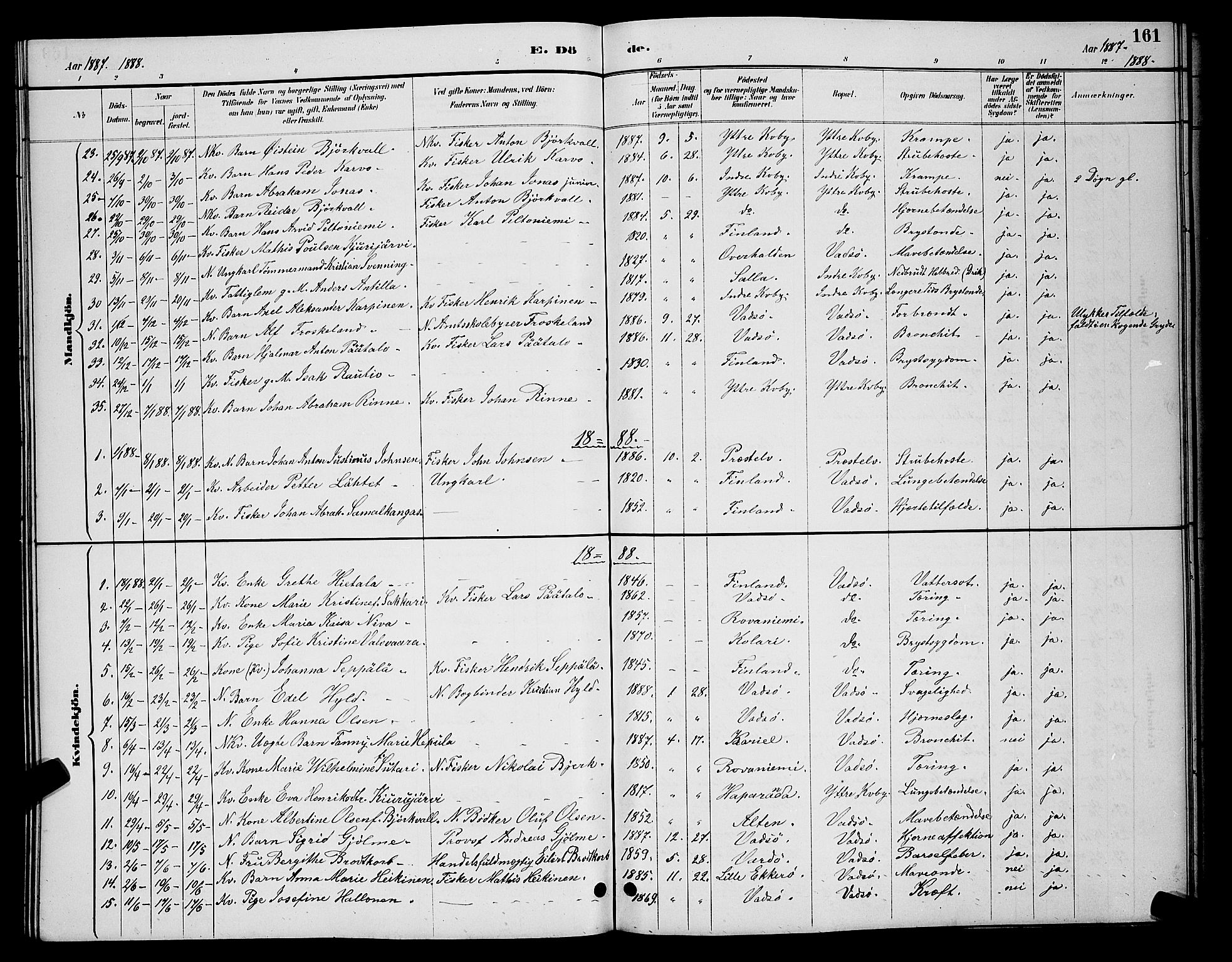 Vadsø sokneprestkontor, AV/SATØ-S-1325/H/Hb/L0004klokker: Klokkerbok nr. 4, 1885-1895, s. 161