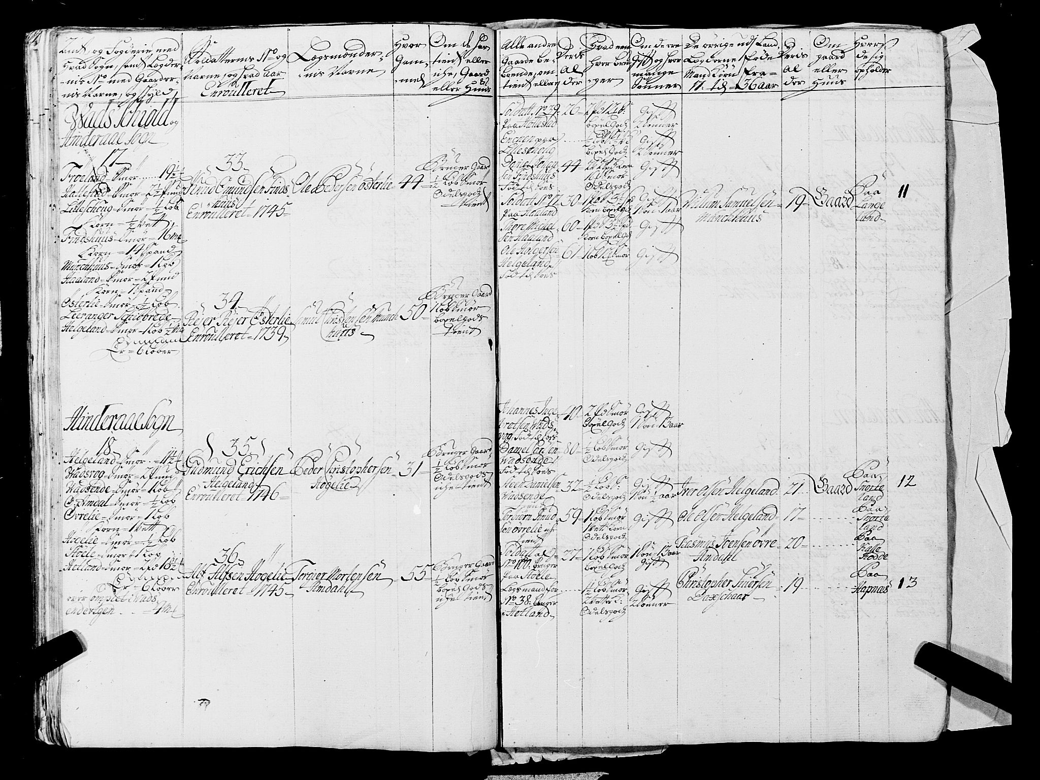 Fylkesmannen i Rogaland, AV/SAST-A-101928/99/3/325/325CA, 1655-1832, s. 3802