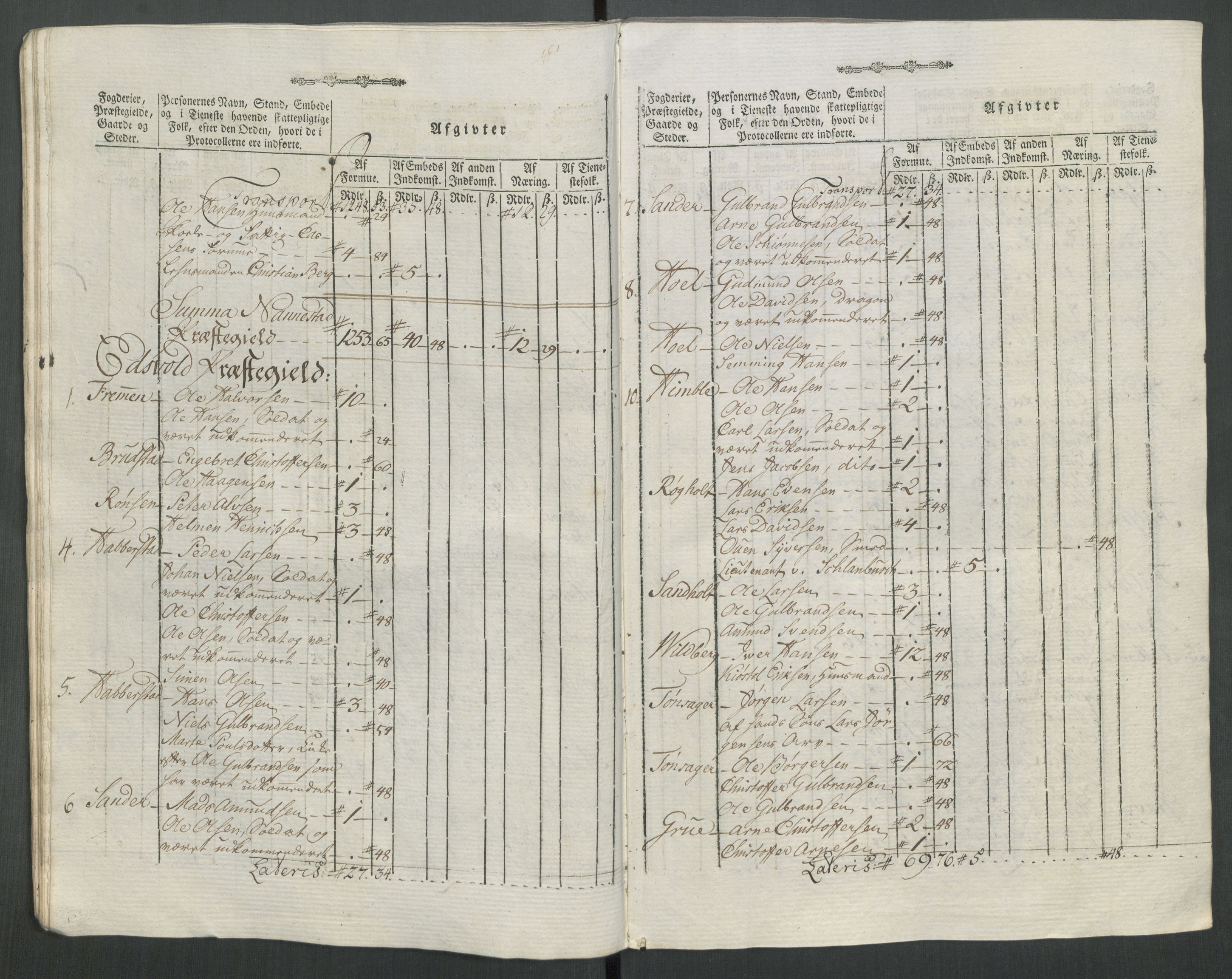 Rentekammeret inntil 1814, Reviderte regnskaper, Mindre regnskaper, AV/RA-EA-4068/Rf/Rfe/L0062: Øvre Romerike fogderi, Øvre Telemark fogderi, 1789, s. 251