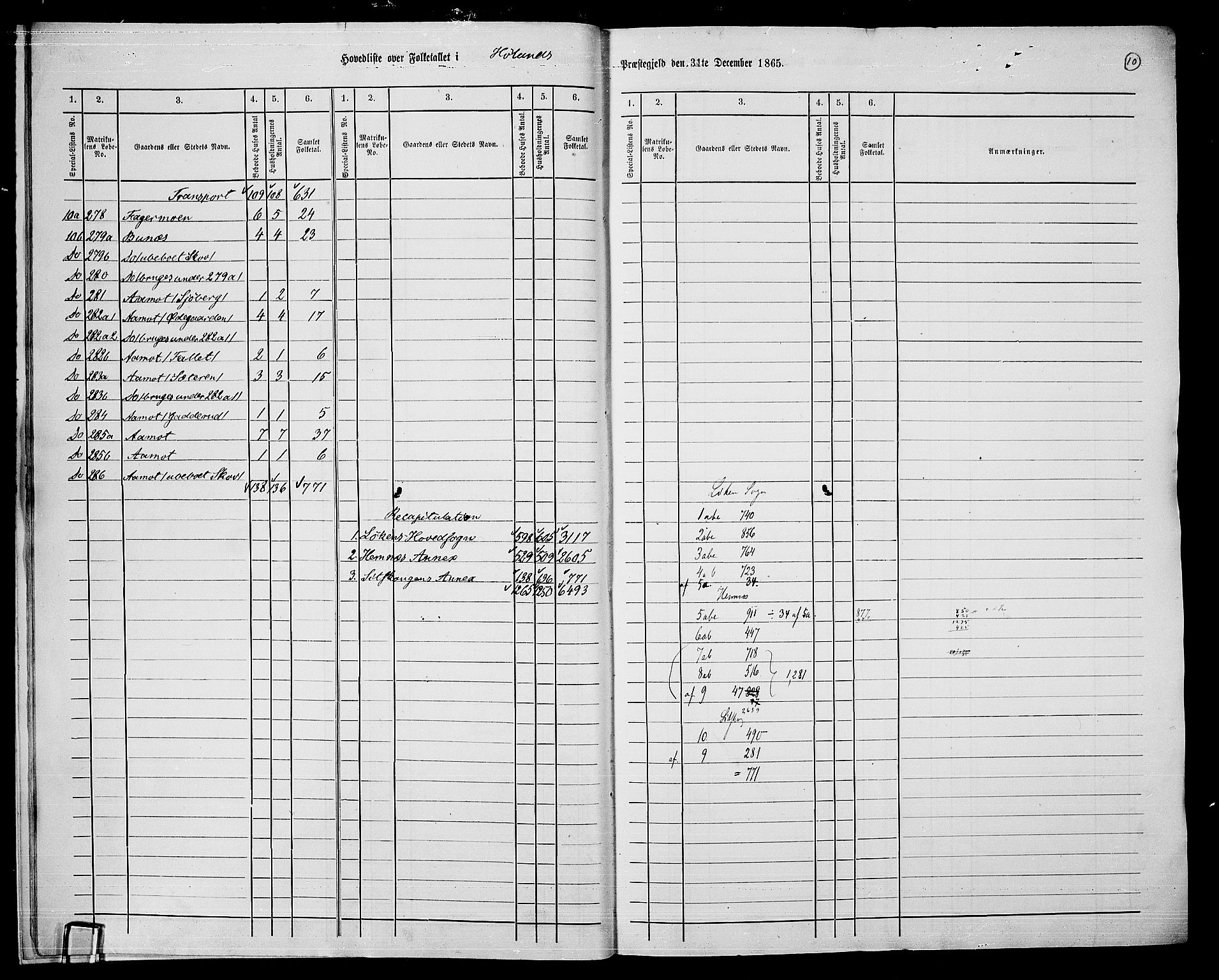 RA, Folketelling 1865 for 0221P Høland prestegjeld, 1865, s. 13