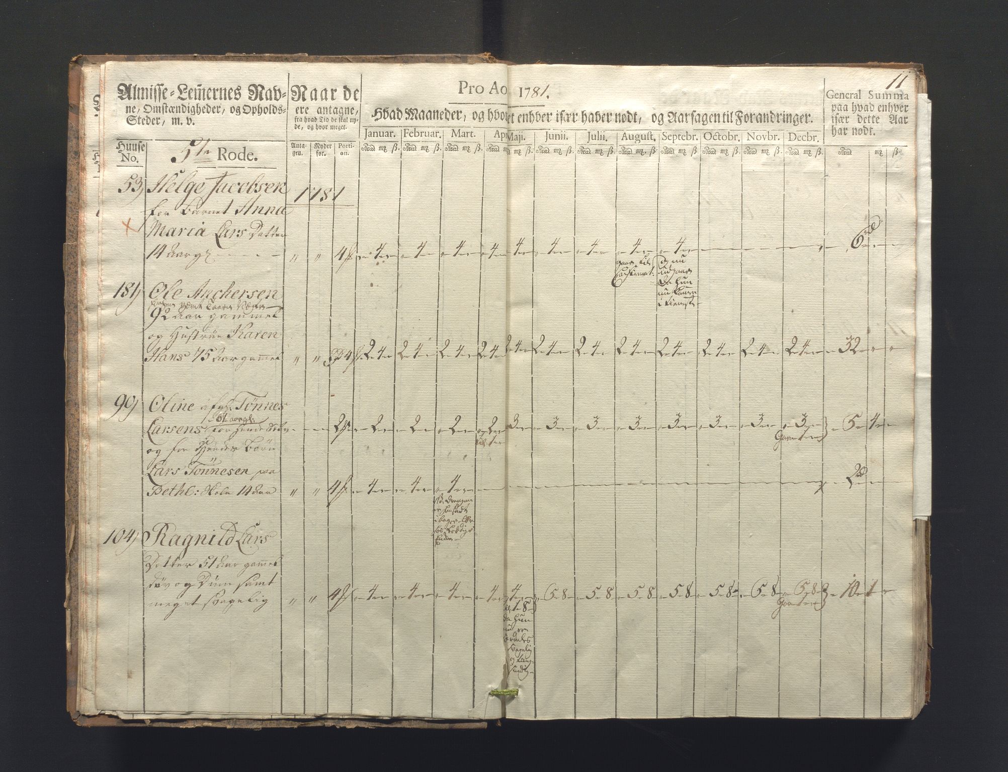 Overfattigkommisjonen i Bergen, AV/SAB-A-89001/F/L0006: Utdelingsbok for fattige i Nykirkesoknet, 1781-1785, s. 10b-11a