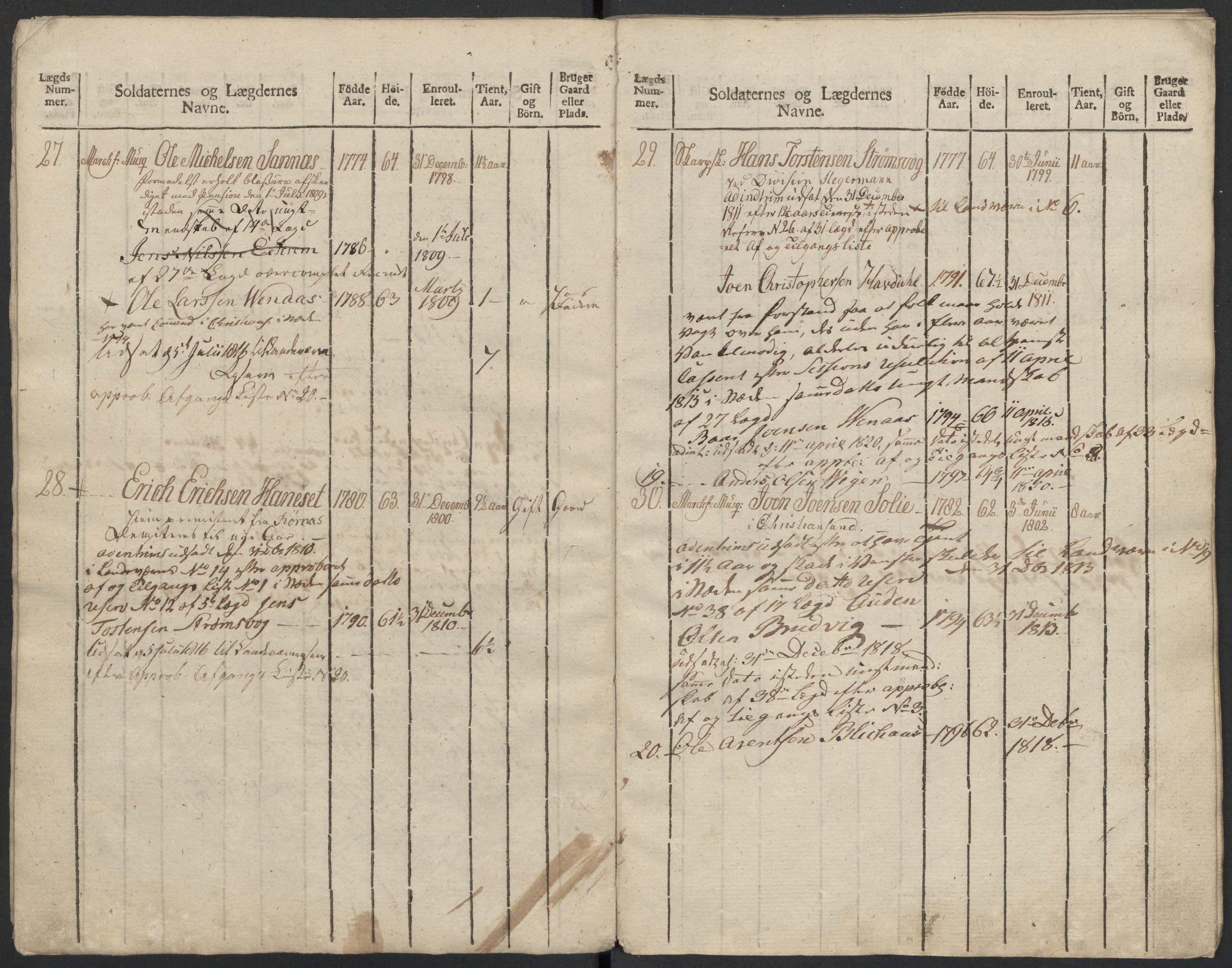 Generalitets- og kommissariatskollegiet, Det kongelige norske kommissariatskollegium, AV/RA-EA-5420/E/Eh/L0083b: 2. Trondheimske nasjonale infanteriregiment, 1810, s. 349