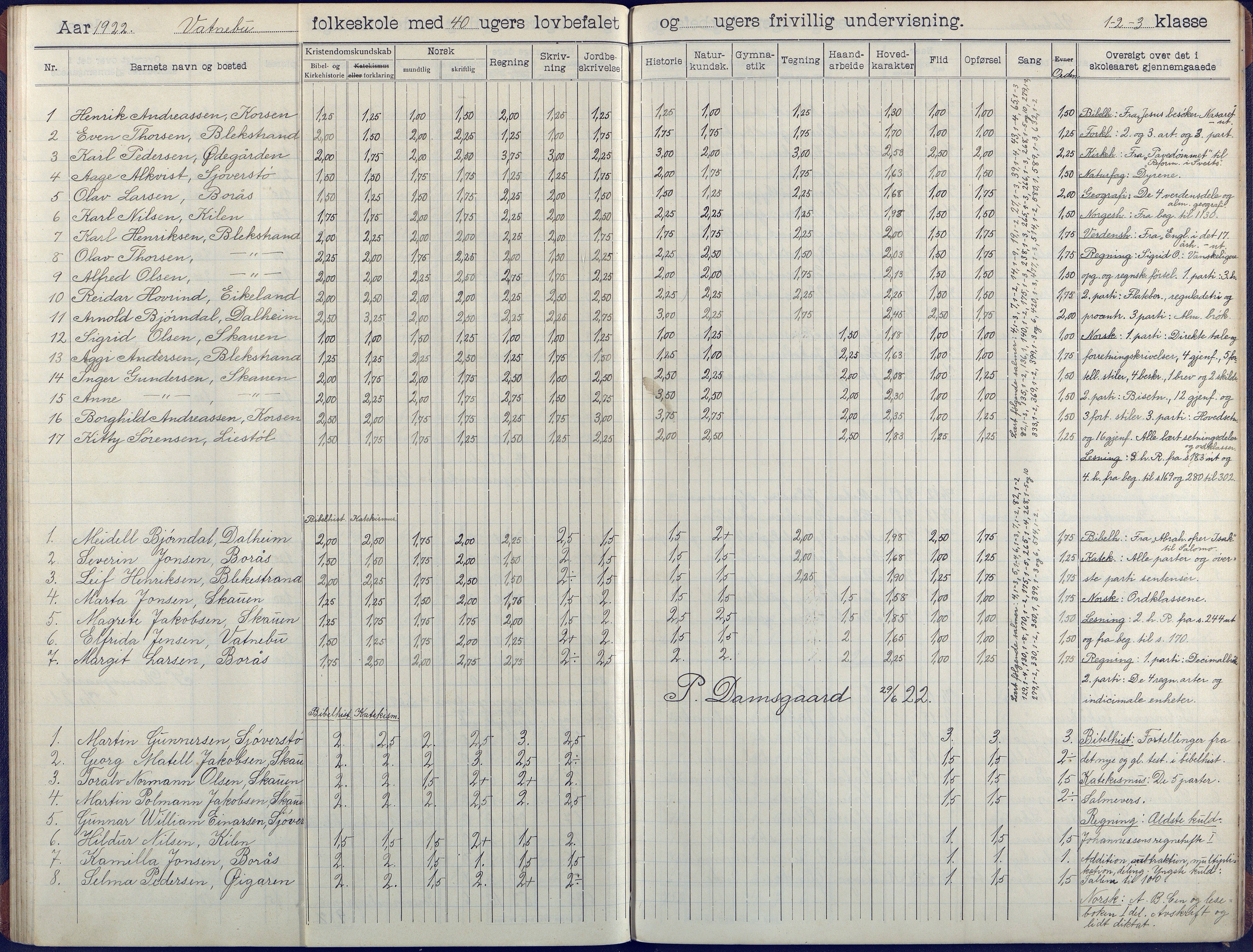 Flosta kommune, Vatnebu skole, AAKS/KA0916-550d/F3/L0003: Skoleprotokoll, 1908-1924