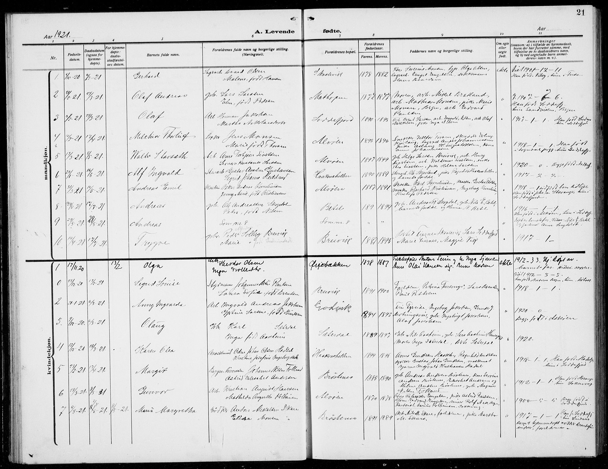 Loddefjord  sokneprestembete, AV/SAB-A-99928: Klokkerbok nr. A  1, 1915-1934, s. 21
