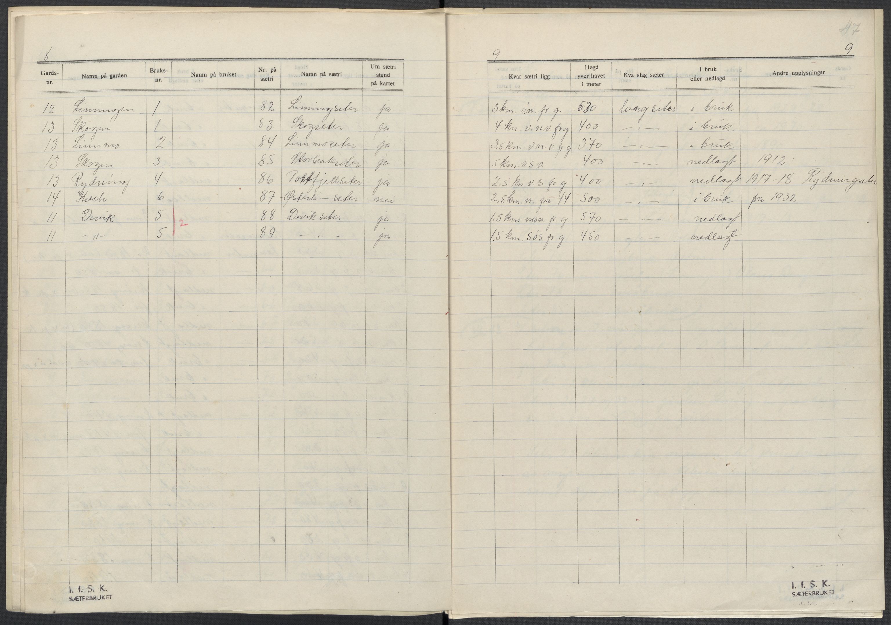 Instituttet for sammenlignende kulturforskning, RA/PA-0424/F/Fc/L0015/0003: Eske B15: / Nord-Trøndelag (perm XLIV-XLV), 1933-1939, s. 47