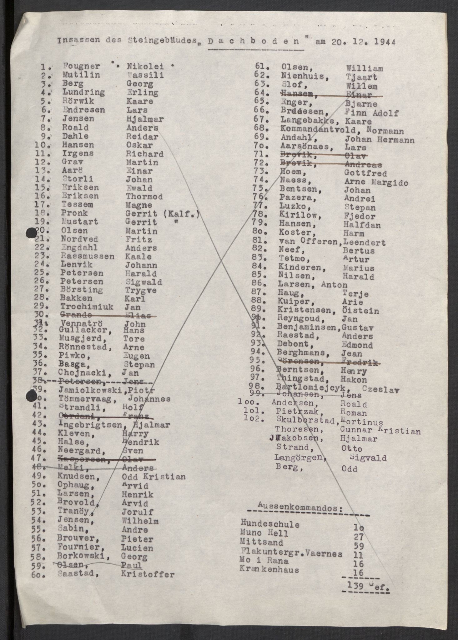 Befehlshaber der Sicherheitspolizei und des SD, AV/RA-RAFA-5969/F/Fc/L0018: Vollan - fangefortegnelser m.v., 1940-1945