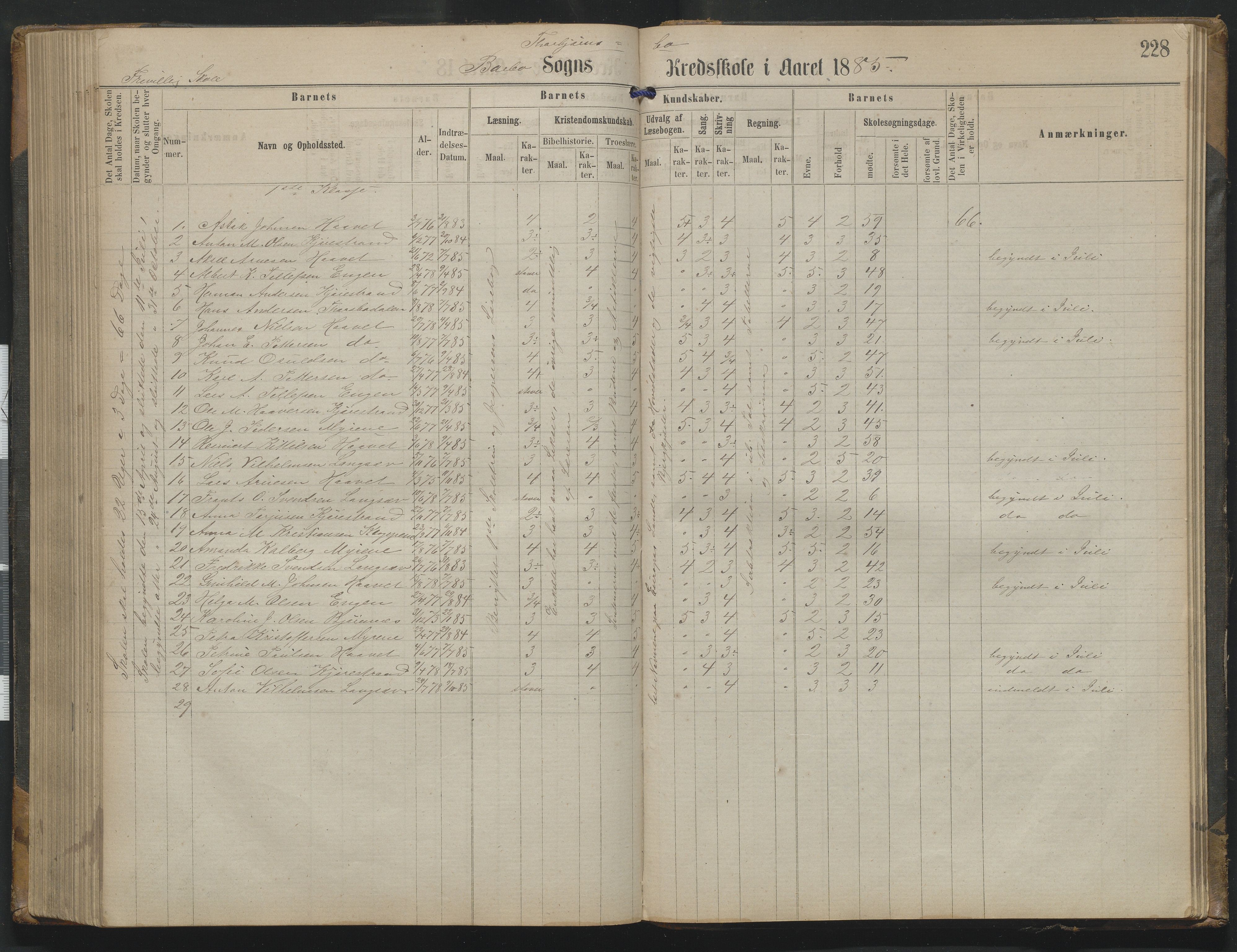 Arendal kommune, Katalog I, AAKS/KA0906-PK-I/07/L0342: Protokoll Torbjørnsbu skole, 1869-1890, s. 228