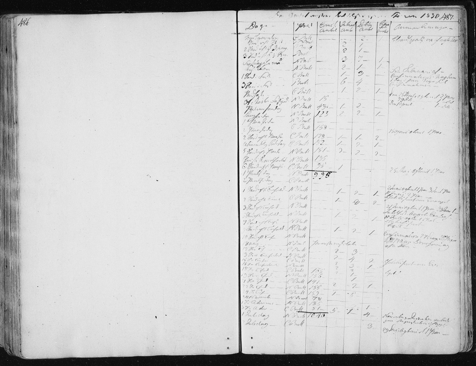 Ministerialprotokoller, klokkerbøker og fødselsregistre - Sør-Trøndelag, AV/SAT-A-1456/687/L0992: Ministerialbok nr. 687A03 /1, 1788-1815, s. 486-487