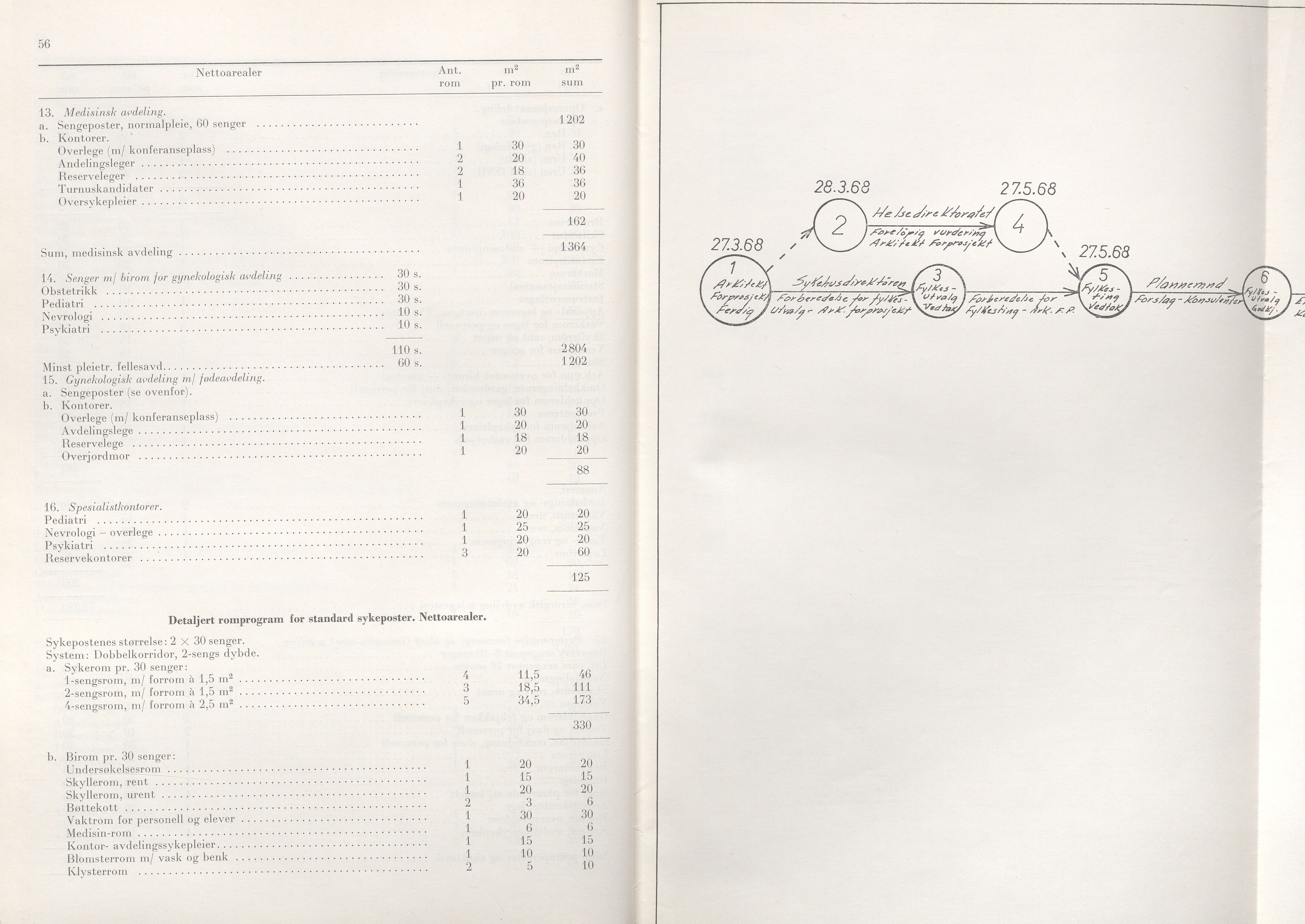 Rogaland fylkeskommune - Fylkesrådmannen , IKAR/A-900/A/Aa/Aaa/L0088: Møtebok , 1968, s. 56