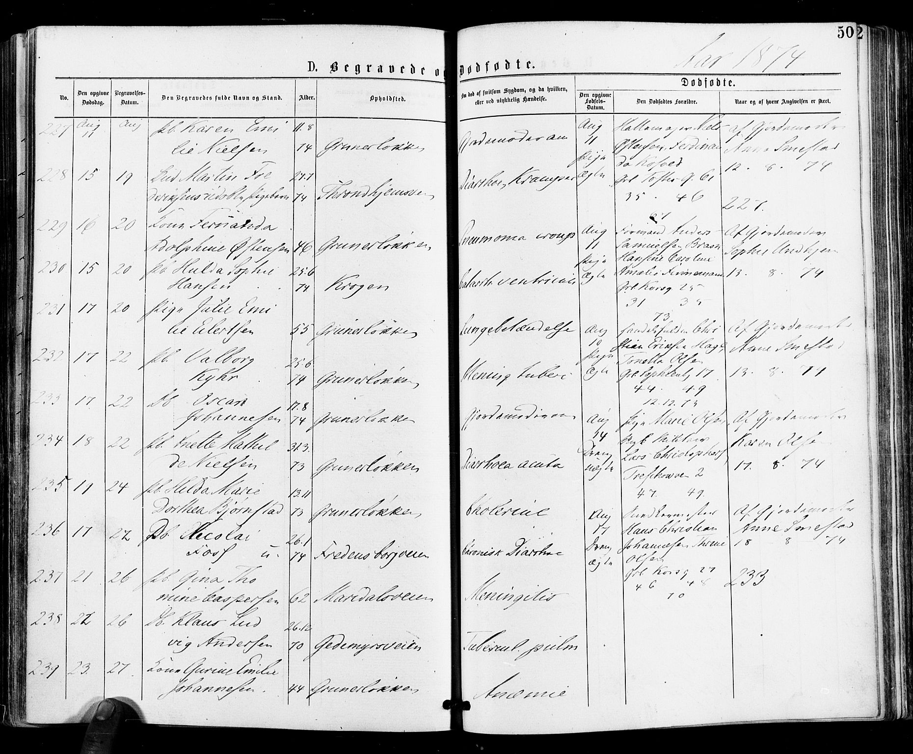 Gamle Aker prestekontor Kirkebøker, SAO/A-10617a/F/L0004: Ministerialbok nr. 4, 1872-1879, s. 50