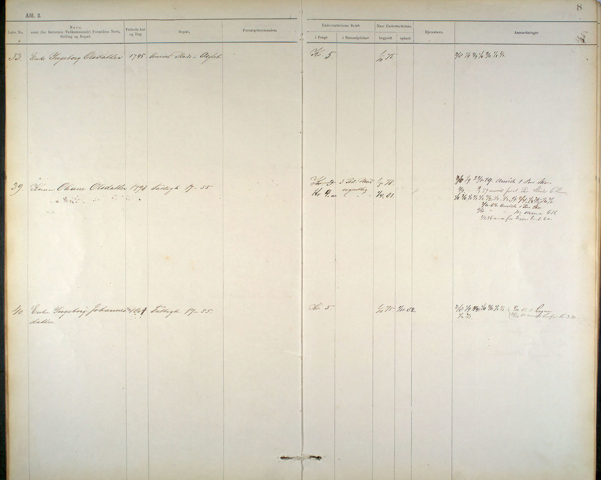Bergen fattigvesen, BBA/-, 1878-1886, s. 8
