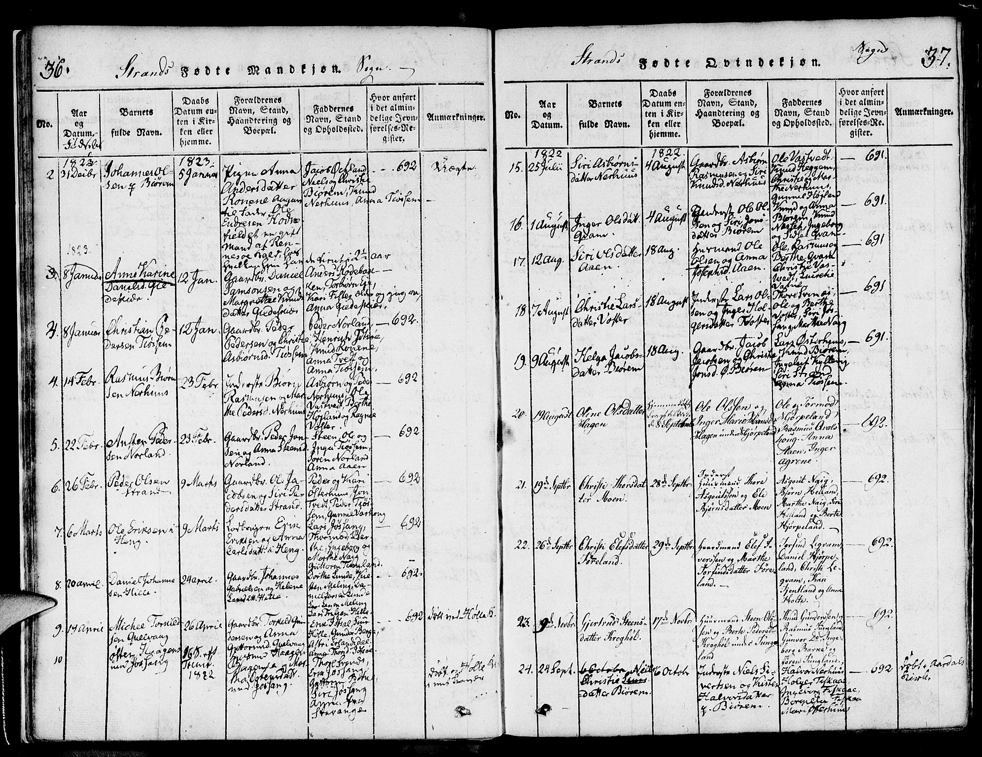 Strand sokneprestkontor, AV/SAST-A-101828/H/Ha/Haa/L0004: Ministerialbok nr. A 4 /1, 1816-1833, s. 36-37