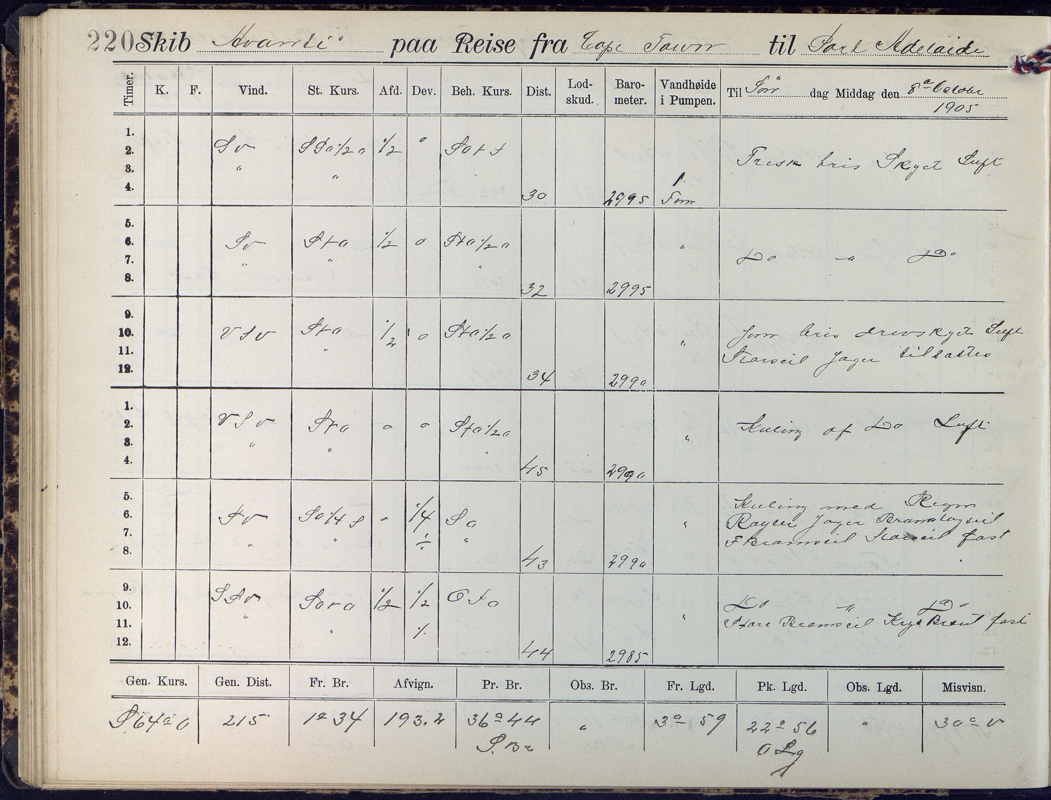 Fartøysarkivet, AAKS/PA-1934/F/L0042/0002: Flere fartøy (se mappenivå) / Avanti (ex. Antonin) (fregatt), 1904-1906, s. 220