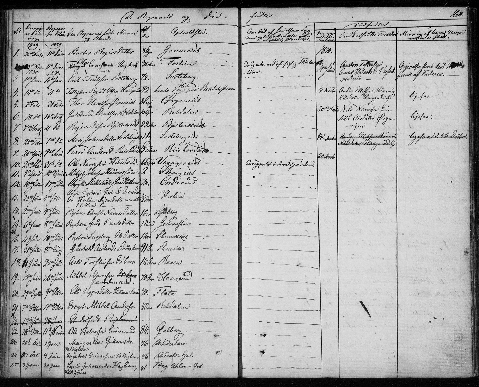 Krødsherad kirkebøker, AV/SAKO-A-19/F/Fa/L0002: Ministerialbok nr. 2, 1829-1851, s. 164