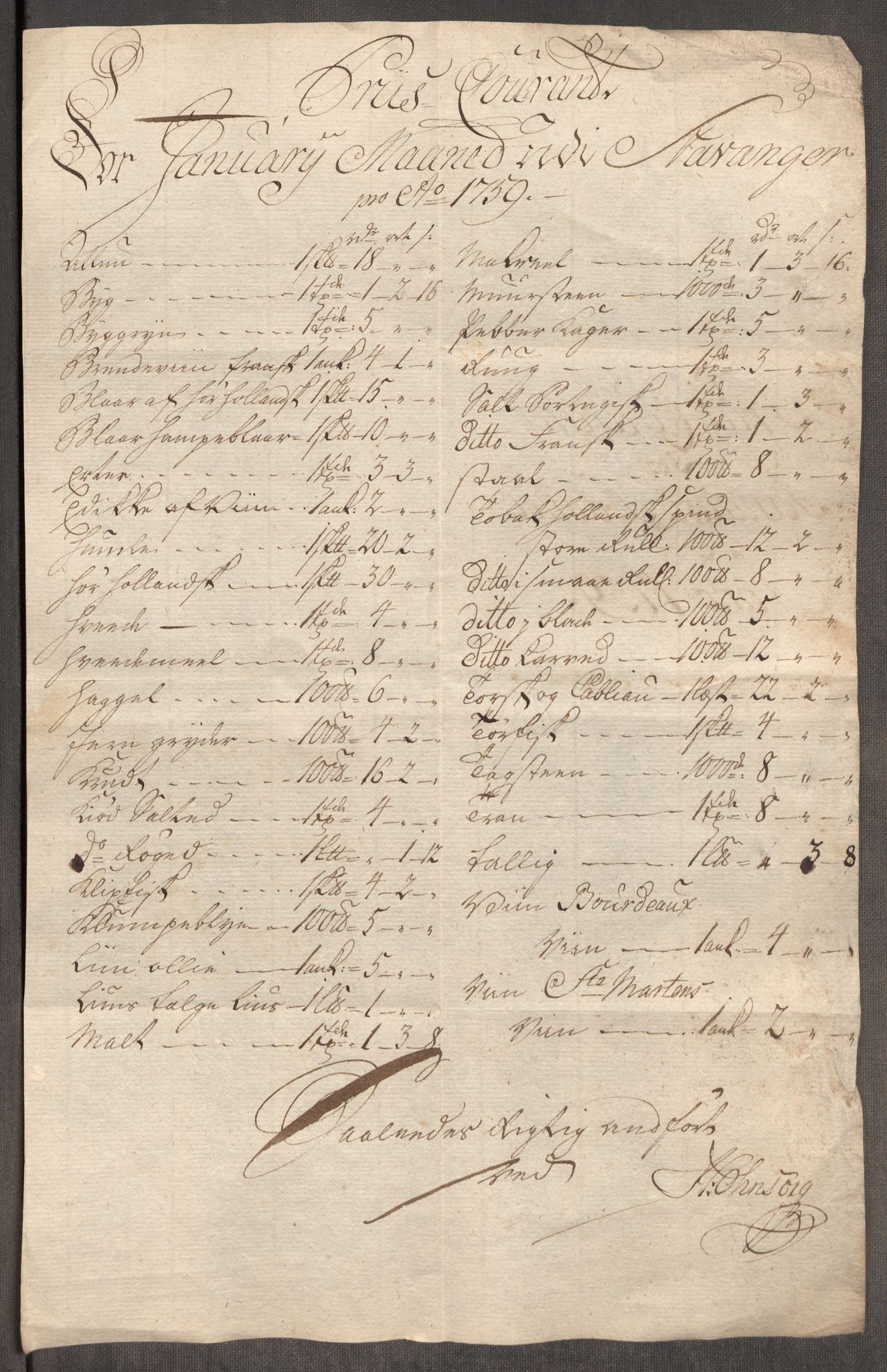Rentekammeret inntil 1814, Realistisk ordnet avdeling, AV/RA-EA-4070/Oe/L0009: [Ø1]: Nordafjelske priskuranter, 1759-1768, s. 6