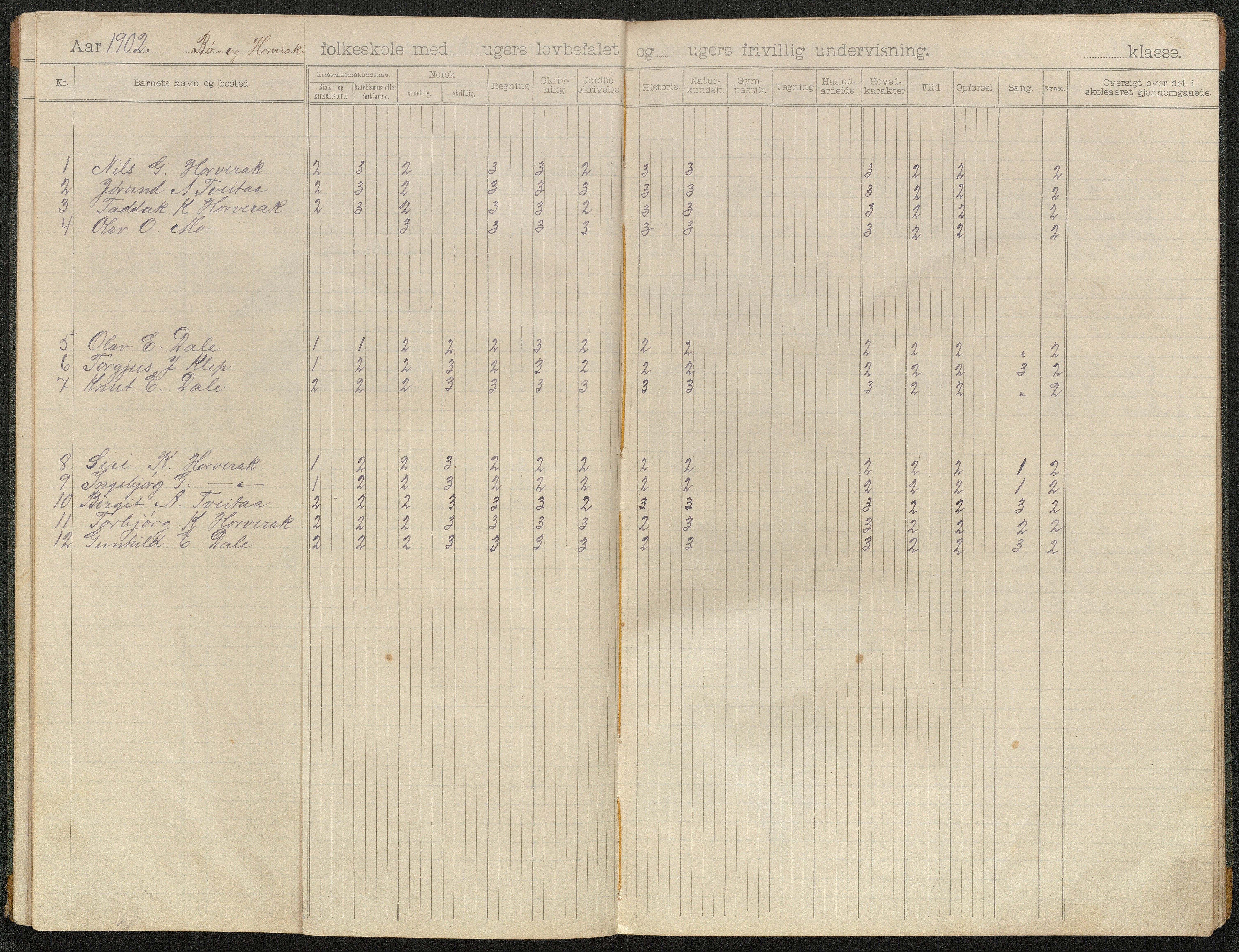 Bygland kommune, Skulekrinsar i Årdal, AAKS/KA0938-550c/F4/L0002: Skuleprotokoll Bø og Vassenden, 1900-1905