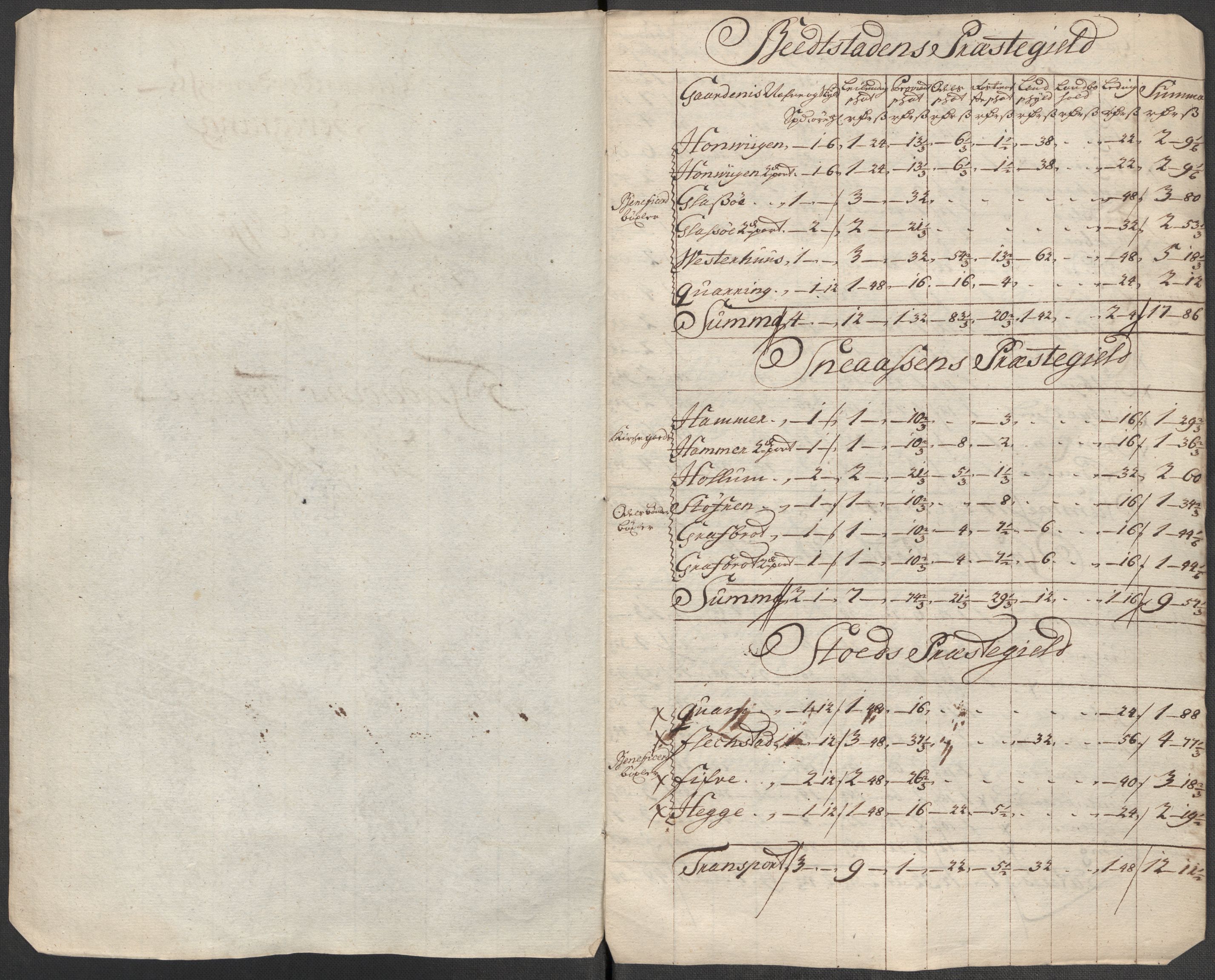 Rentekammeret inntil 1814, Reviderte regnskaper, Fogderegnskap, AV/RA-EA-4092/R63/L4324: Fogderegnskap Inderøy, 1716, s. 276