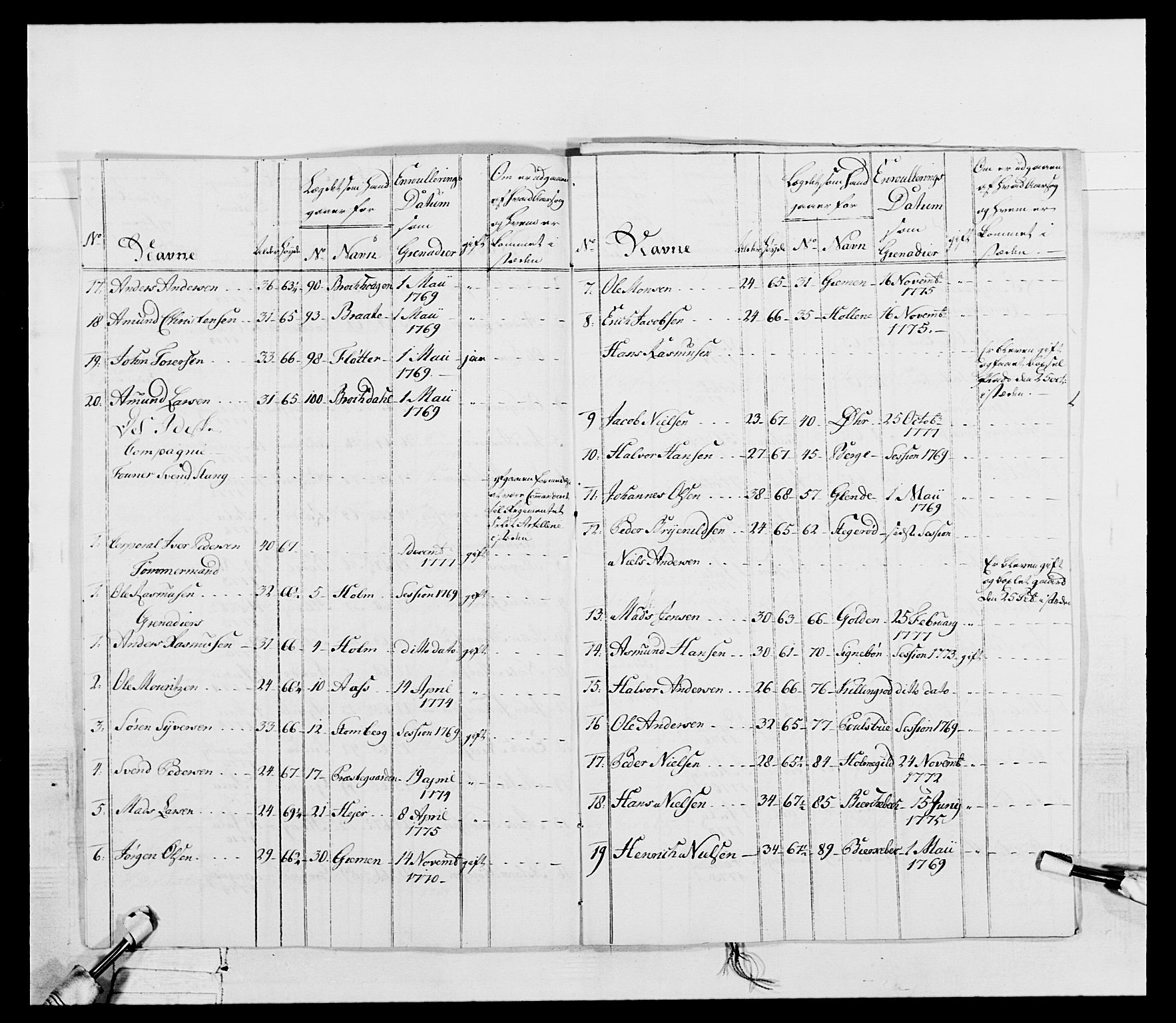 Generalitets- og kommissariatskollegiet, Det kongelige norske kommissariatskollegium, AV/RA-EA-5420/E/Eh/L0052: 1. Smålenske nasjonale infanteriregiment, 1774-1789, s. 56