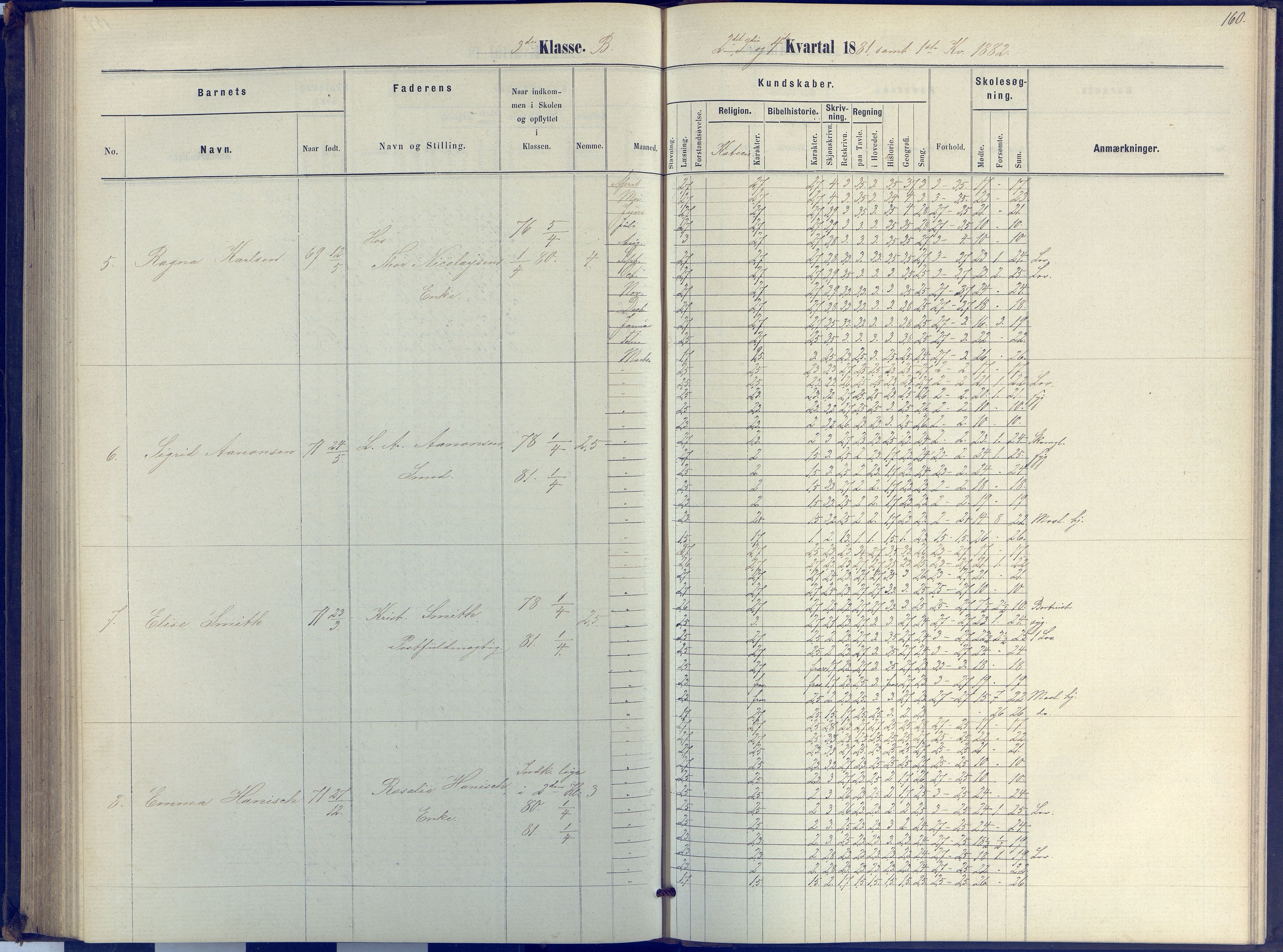Arendal kommune, Katalog I, AAKS/KA0906-PK-I/07/L0040: Protokoll for 2. og 3. klasse, 1870-1882, s. 160