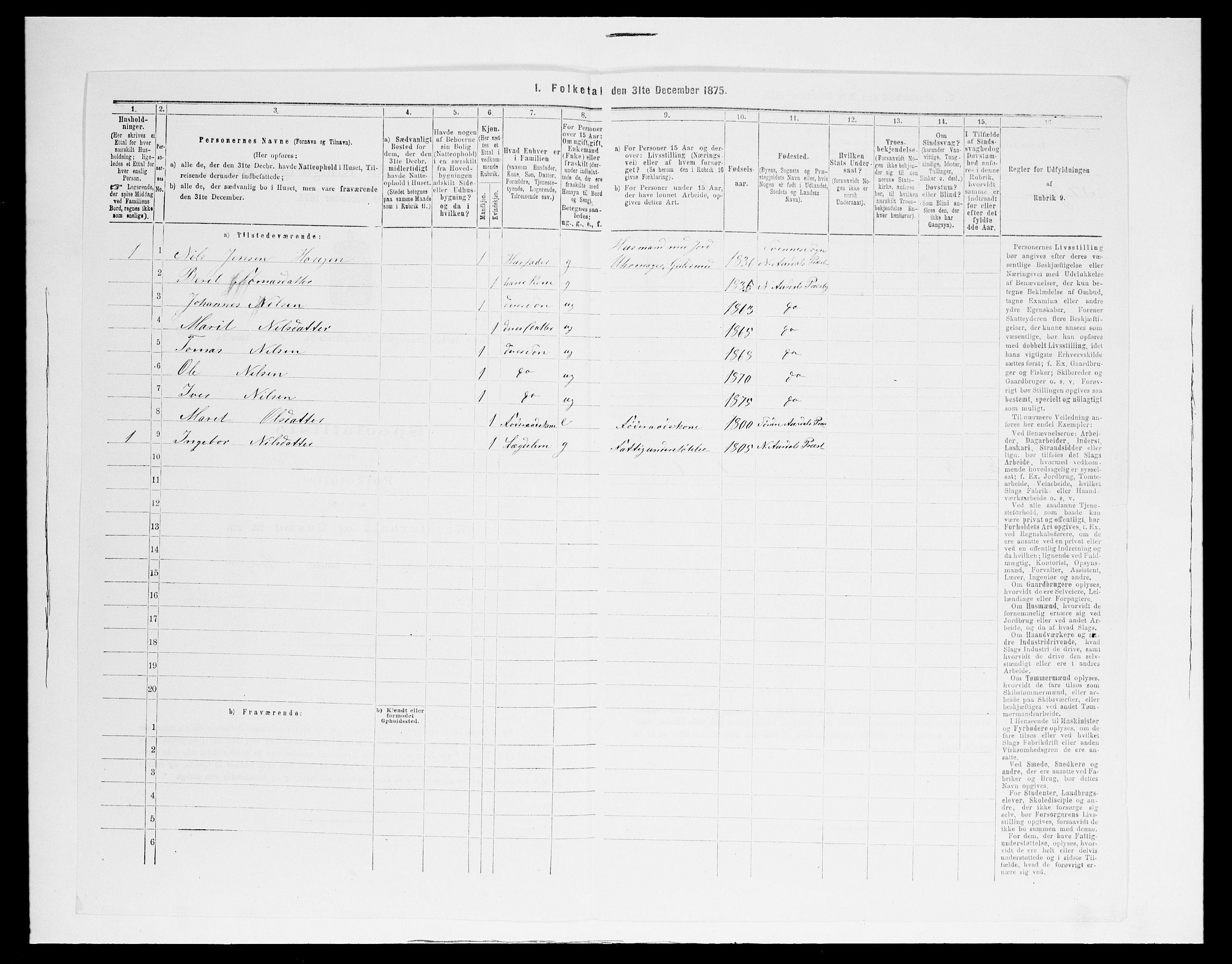 SAH, Folketelling 1875 for 0542P Nord-Aurdal prestegjeld, 1875, s. 1244