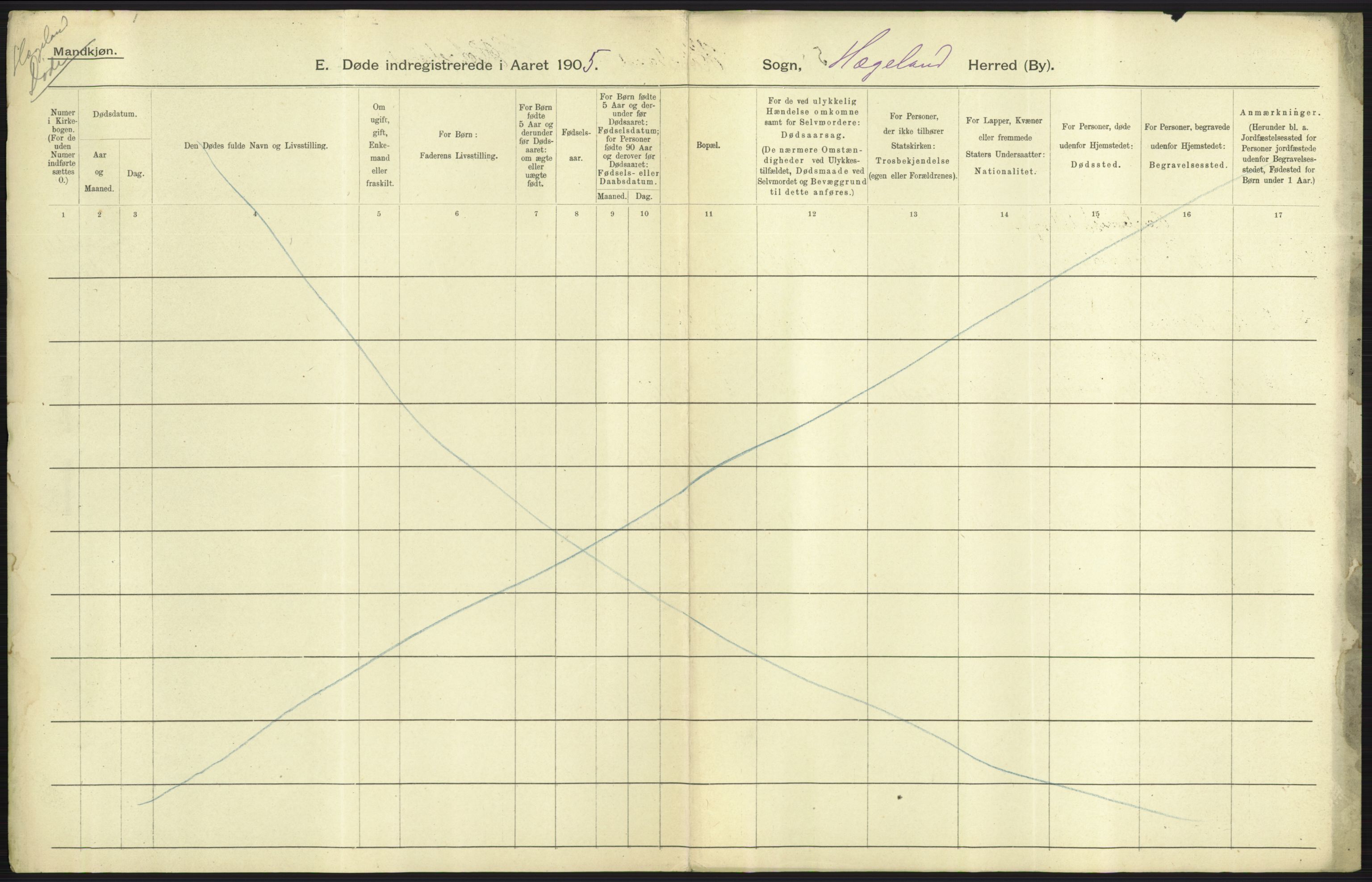 Statistisk sentralbyrå, Sosiodemografiske emner, Befolkning, AV/RA-S-2228/D/Df/Dfa/Dfac/L0021: Lister og Mandals amt: Døde, dødfødte, gifte. Bygder, 1905, s. 9