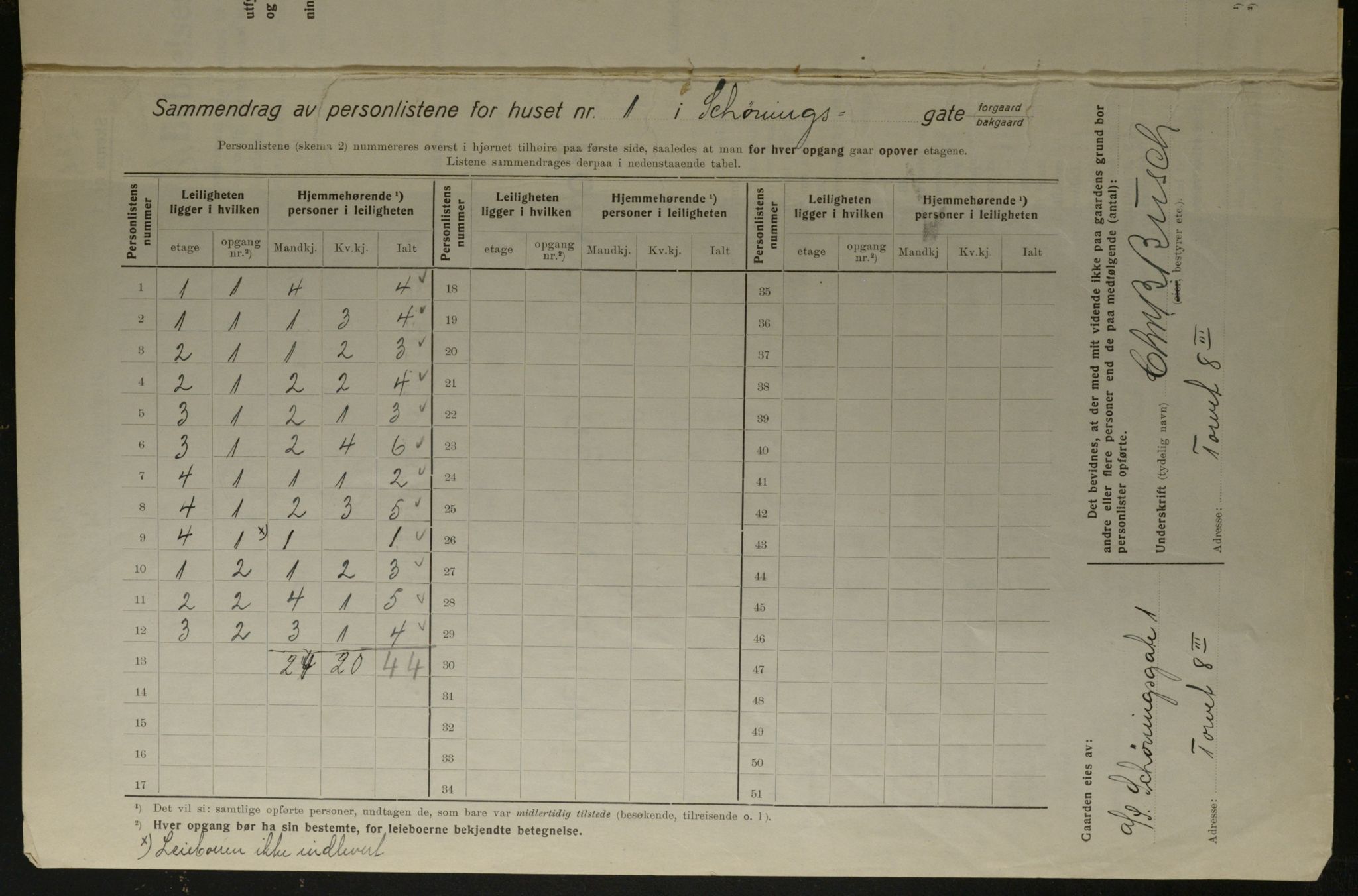 OBA, Kommunal folketelling 1.12.1923 for Kristiania, 1923, s. 103421