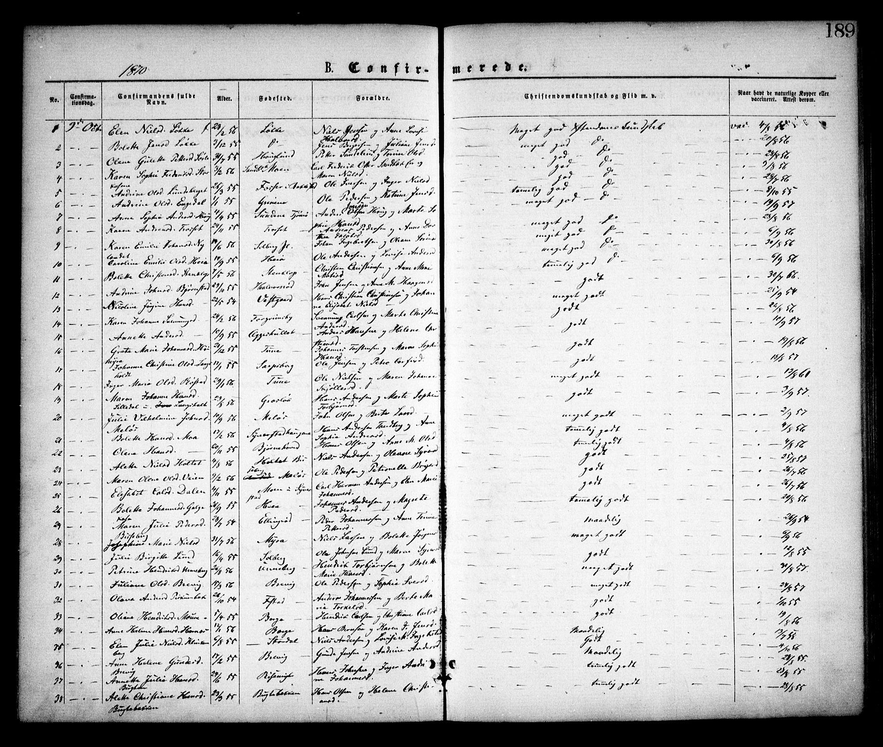 Skjeberg prestekontor Kirkebøker, AV/SAO-A-10923/F/Fa/L0008: Ministerialbok nr. I 8, 1869-1885, s. 189