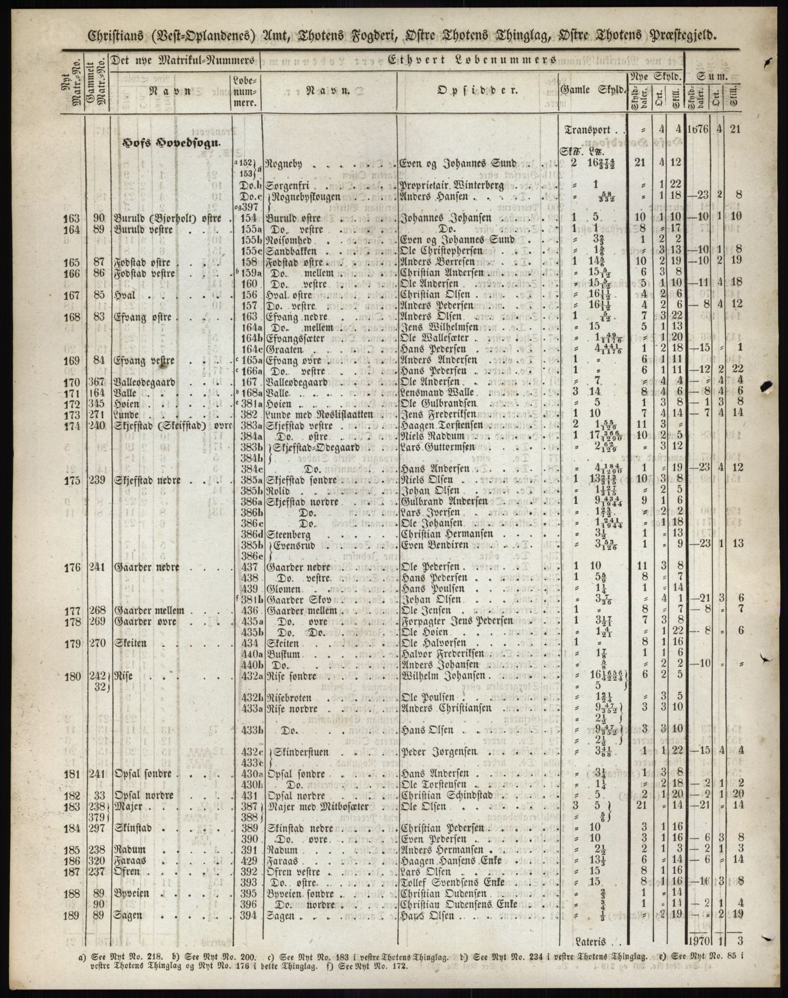 Andre publikasjoner, PUBL/PUBL-999/0002/0004: Bind 4 - Christians amt, 1838, s. 19