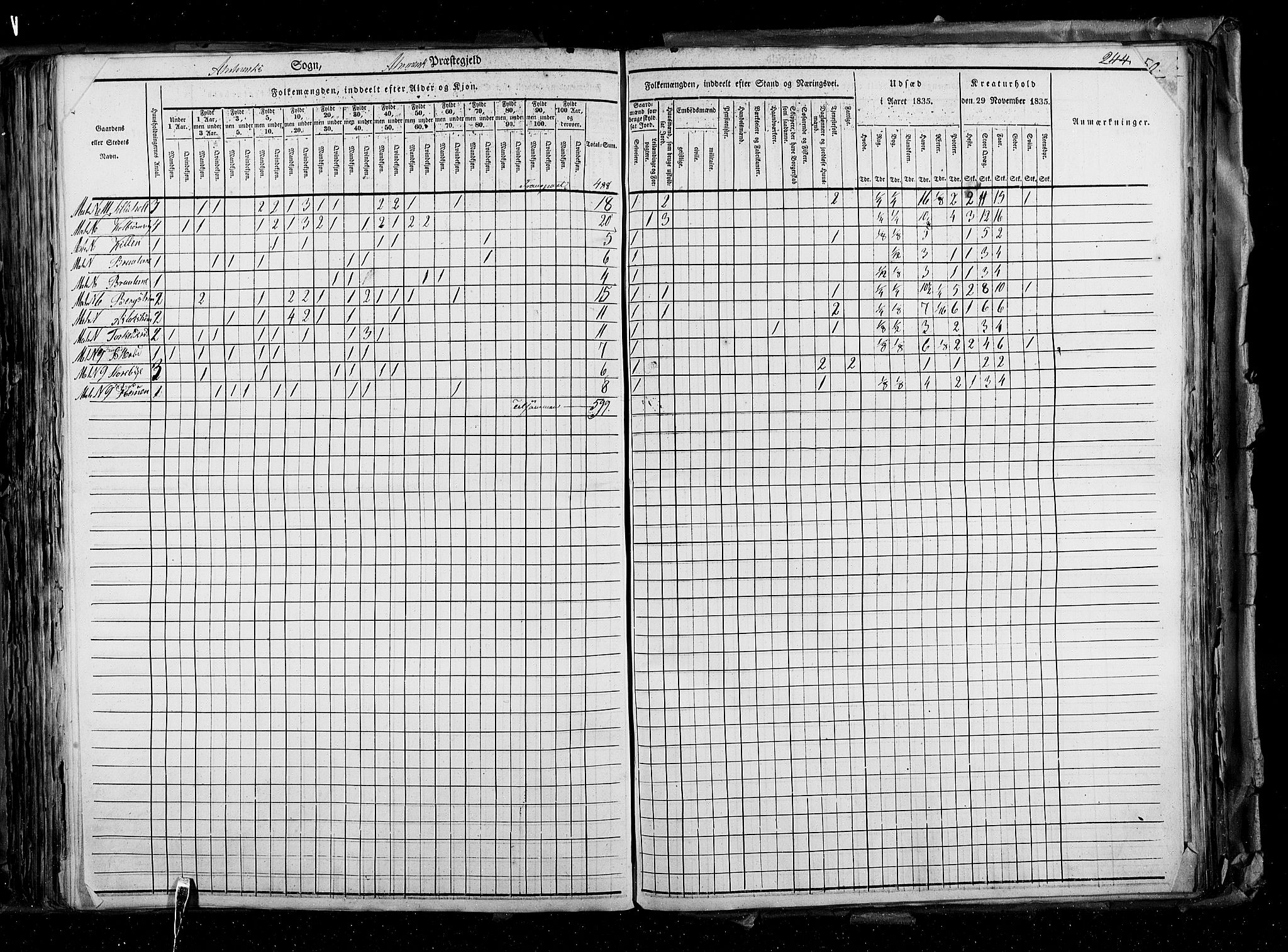 RA, Folketellingen 1835, bind 2: Akershus amt og Smålenenes amt, 1835, s. 244