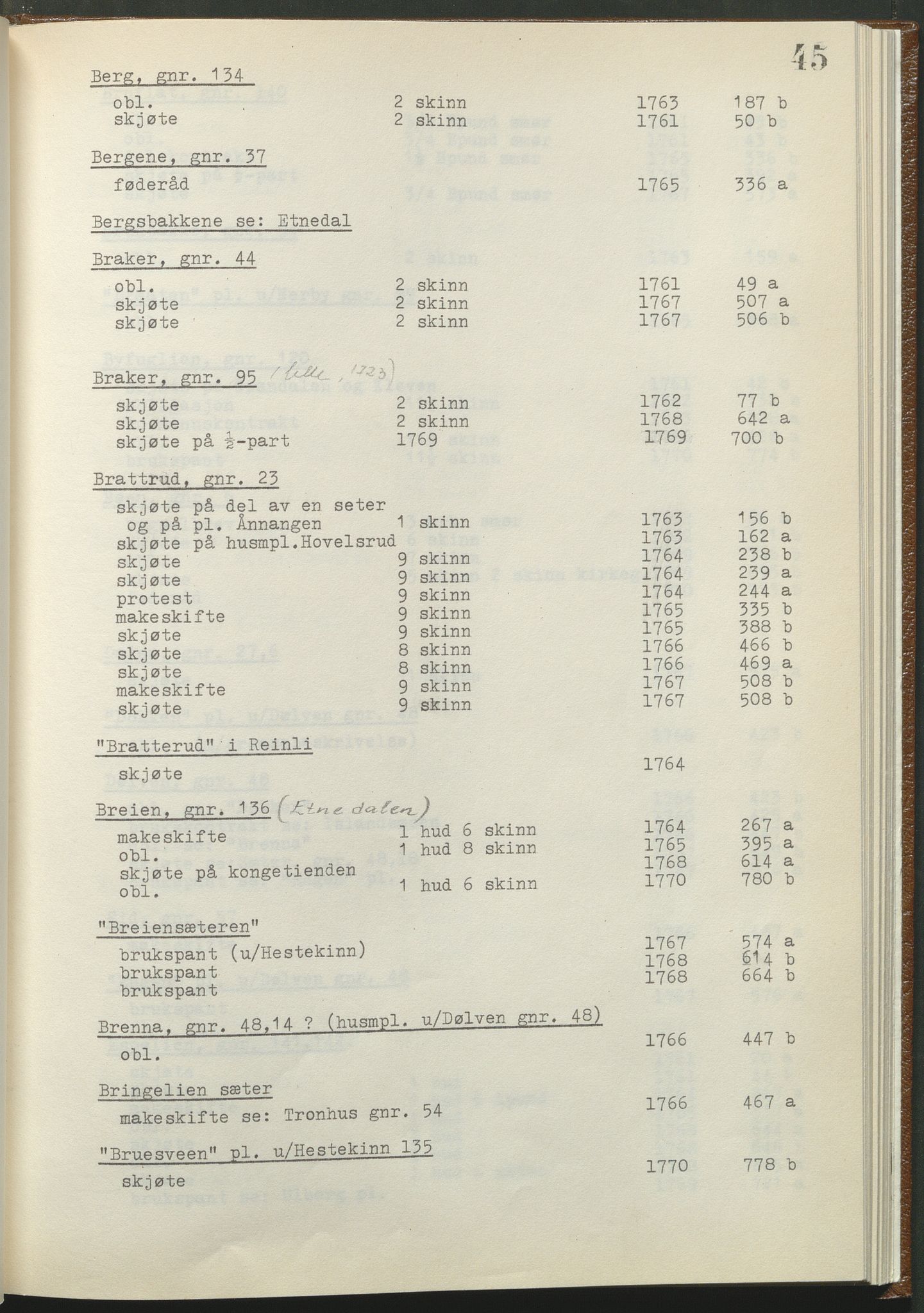 Statsarkivet i Hamar, AV/SAH-SAH-001/H/Hb/L0001/0002: Egne registre og hjelpemidler / Register til pantebok 8 (1761 - 1770) ved Hadeland, Land og Valdres sorenskriveri , 1761-1770, s. 45