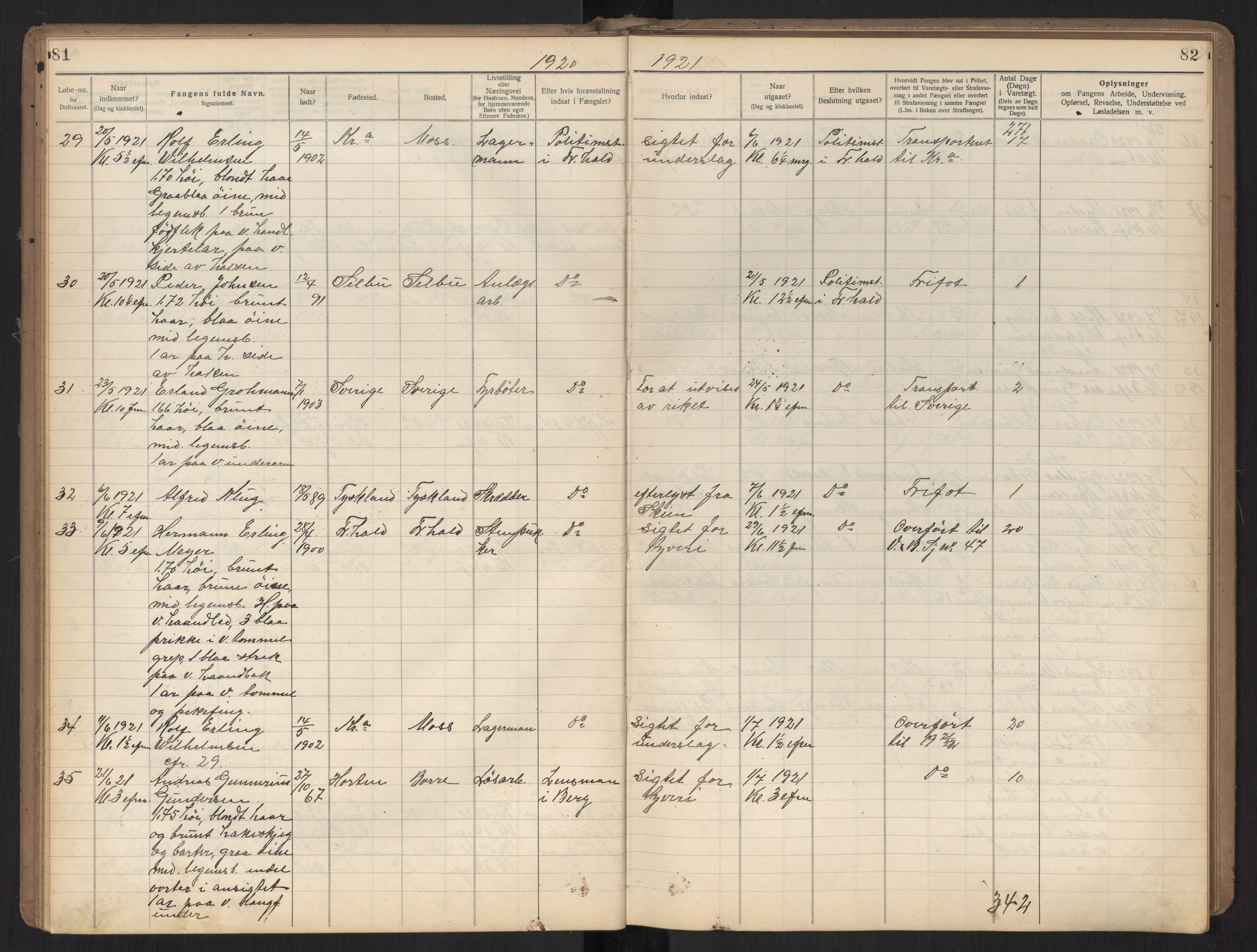 Halden hjelpefengsel, AV/SAO-A-10042/G/Gc/L0002: Protokoll over varetektsfanger, 1918-1942, s. 81-82