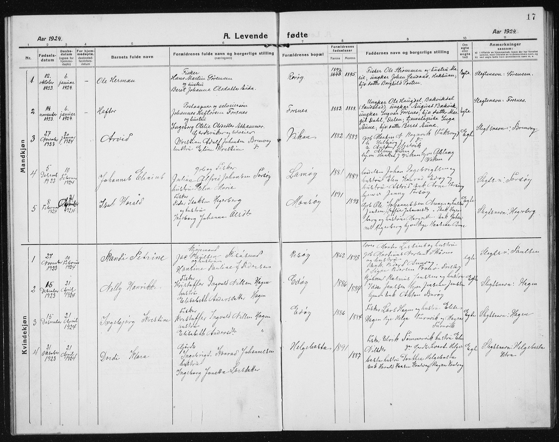 Ministerialprotokoller, klokkerbøker og fødselsregistre - Sør-Trøndelag, AV/SAT-A-1456/635/L0554: Klokkerbok nr. 635C02, 1919-1942, s. 17