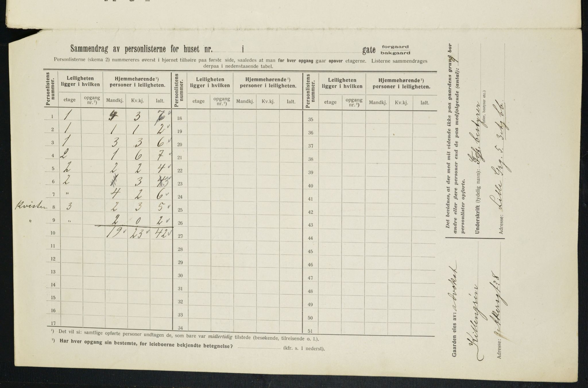 OBA, Kommunal folketelling 1.2.1913 for Kristiania, 1913, s. 103760