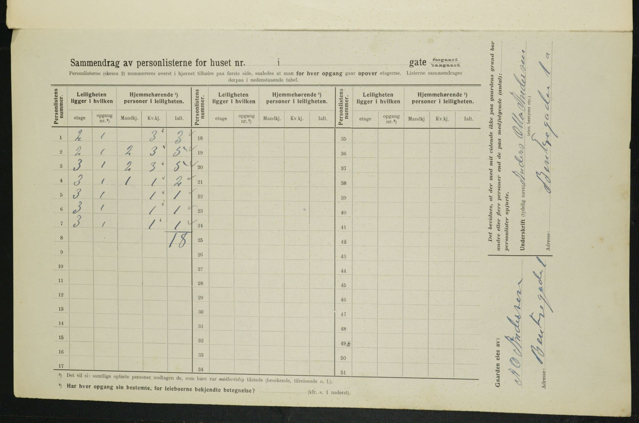 OBA, Kommunal folketelling 1.2.1914 for Kristiania, 1914, s. 3502