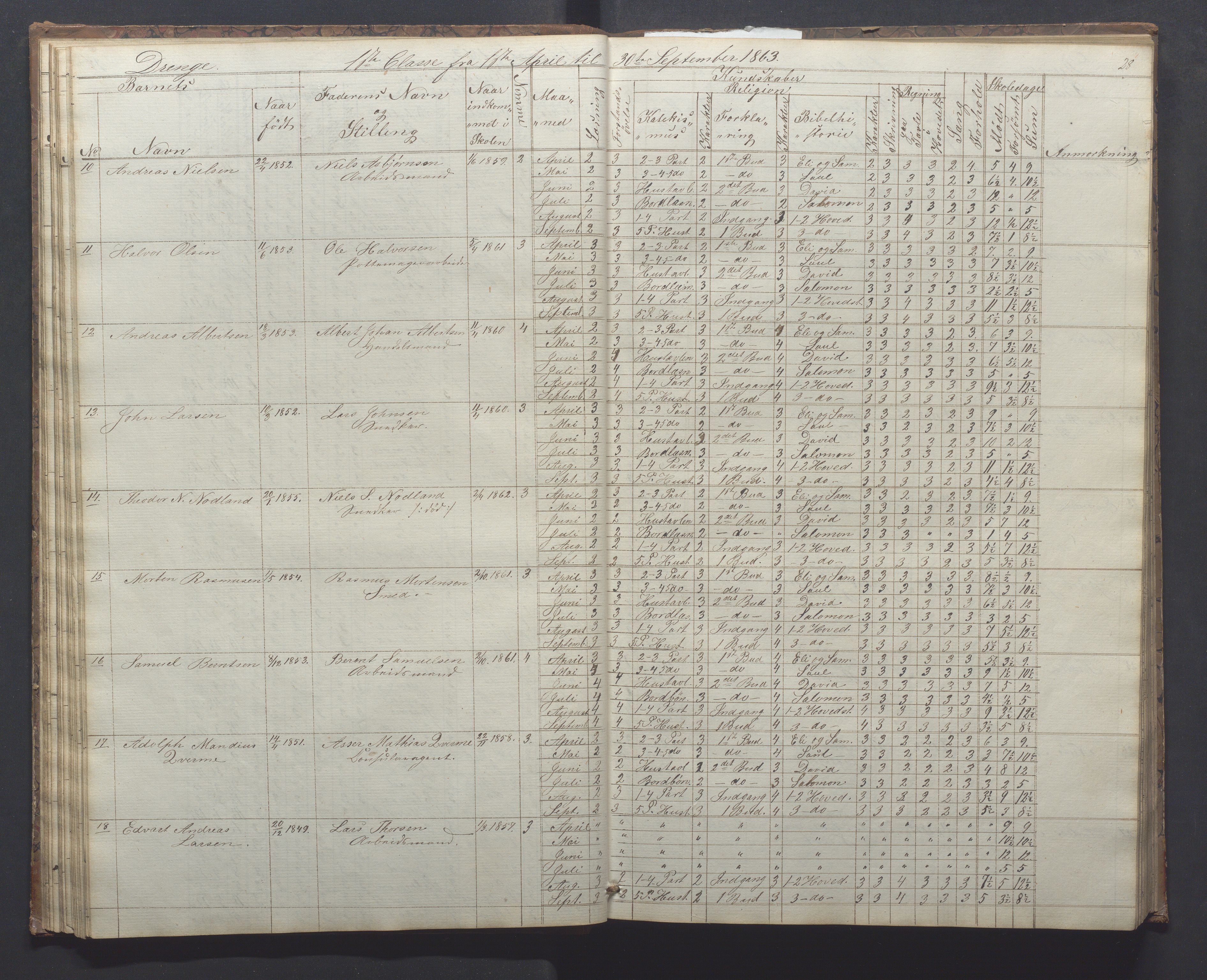 Egersund kommune (Ladested) - Egersund almueskole/folkeskole, IKAR/K-100521/H/L0010: Skoleprotokoll - Almueskolen, 1. klasse, 1862-1867, s. 28