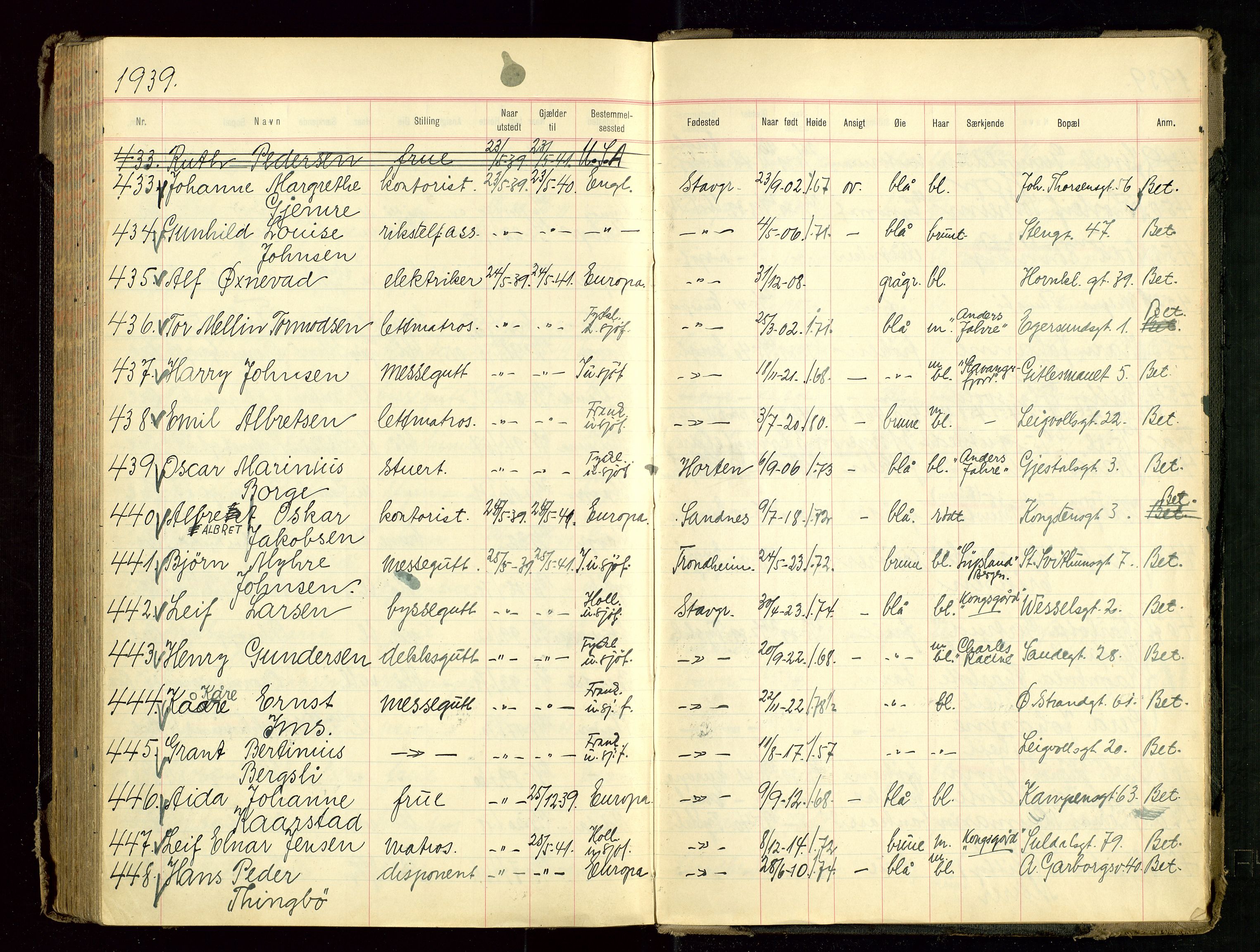 Stavanger politikammer, AV/SAST-A-100361/001/H/Hc/Hcd/Hcdb/L0001: "Passprotokoll", 1935-1939, s. 201