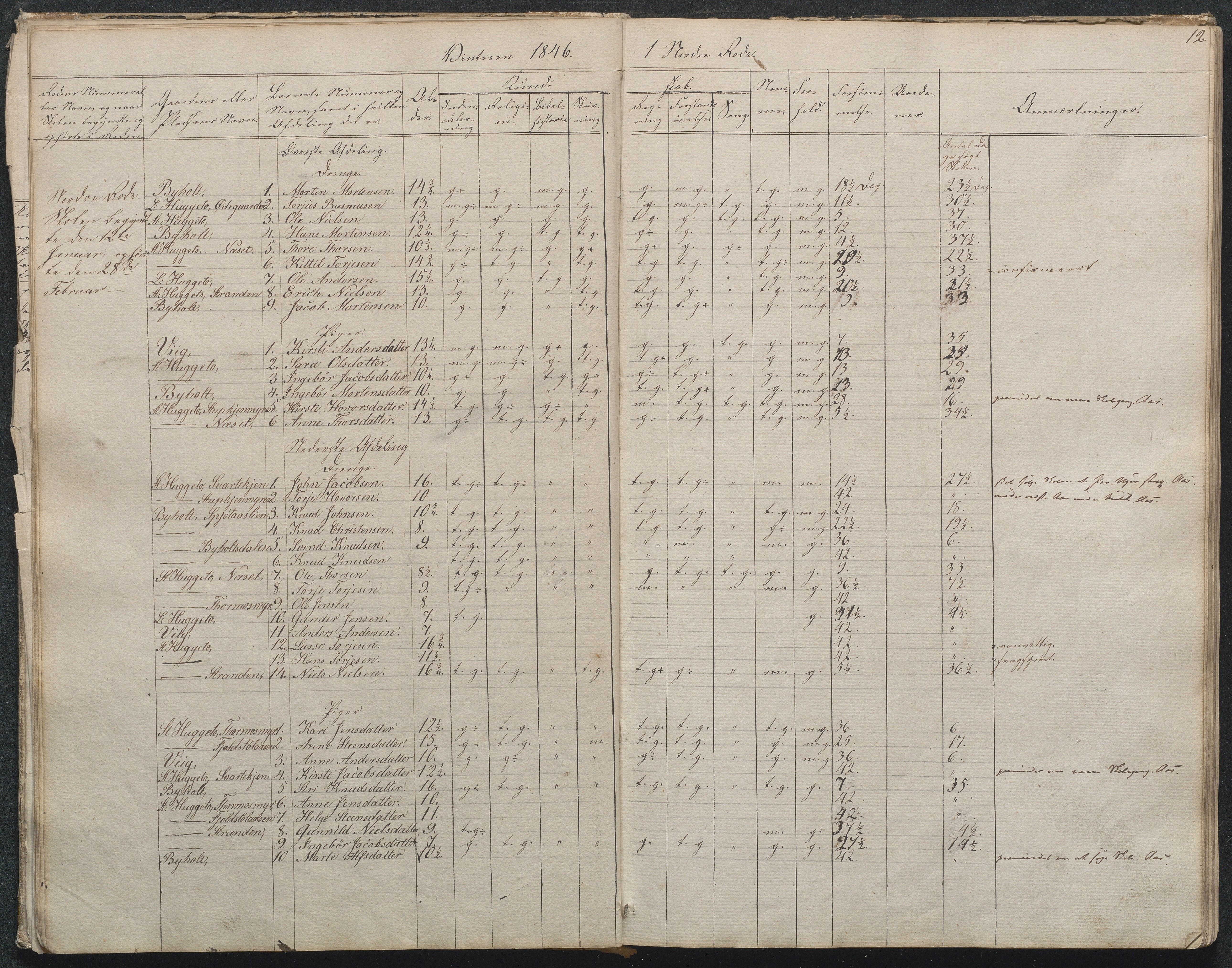 Gjerstad Kommune, Byholt-Mo Sunde skolekrets, AAMA/KA0911-550f/F01/L0001: Dagbok Byholt, 1844-1862, s. 14