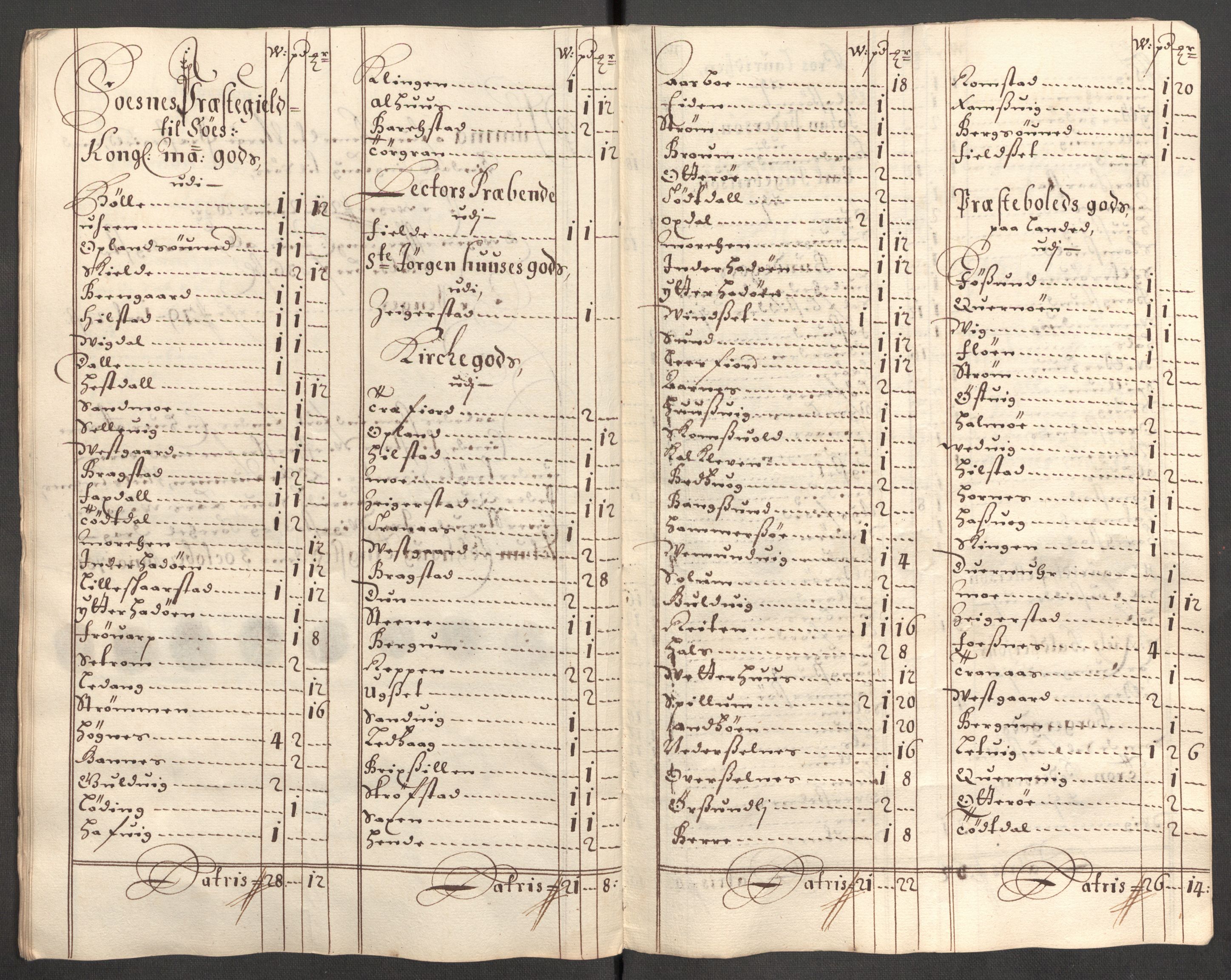 Rentekammeret inntil 1814, Reviderte regnskaper, Fogderegnskap, AV/RA-EA-4092/R64/L4427: Fogderegnskap Namdal, 1701-1702, s. 175