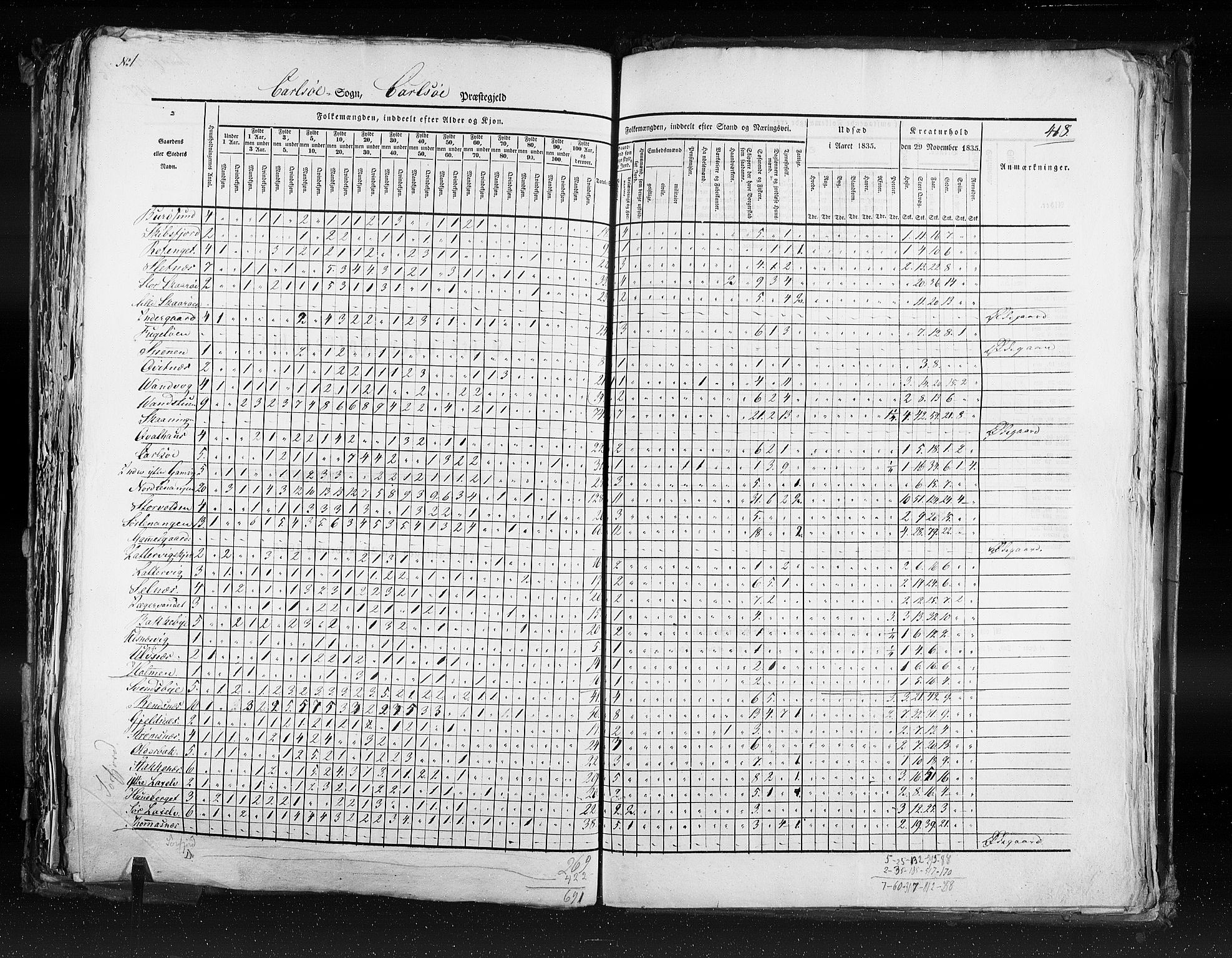 RA, Folketellingen 1835, bind 9: Nordre Trondhjem amt, Nordland amt og Finnmarken amt, 1835, s. 418