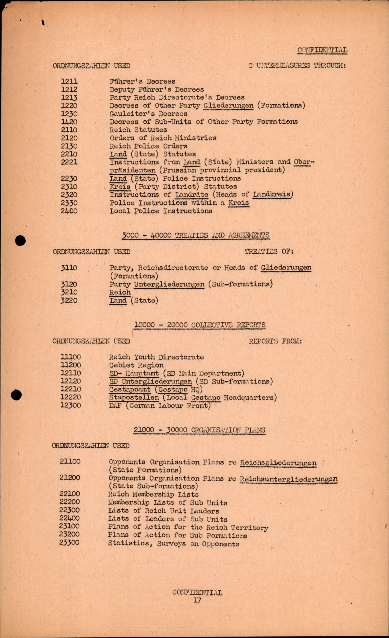 Forsvarets Overkommando. 2 kontor. Arkiv 11.4. Spredte tyske arkivsaker, AV/RA-RAFA-7031/D/Dar/Darc/L0016: FO.II, 1945, s. 450