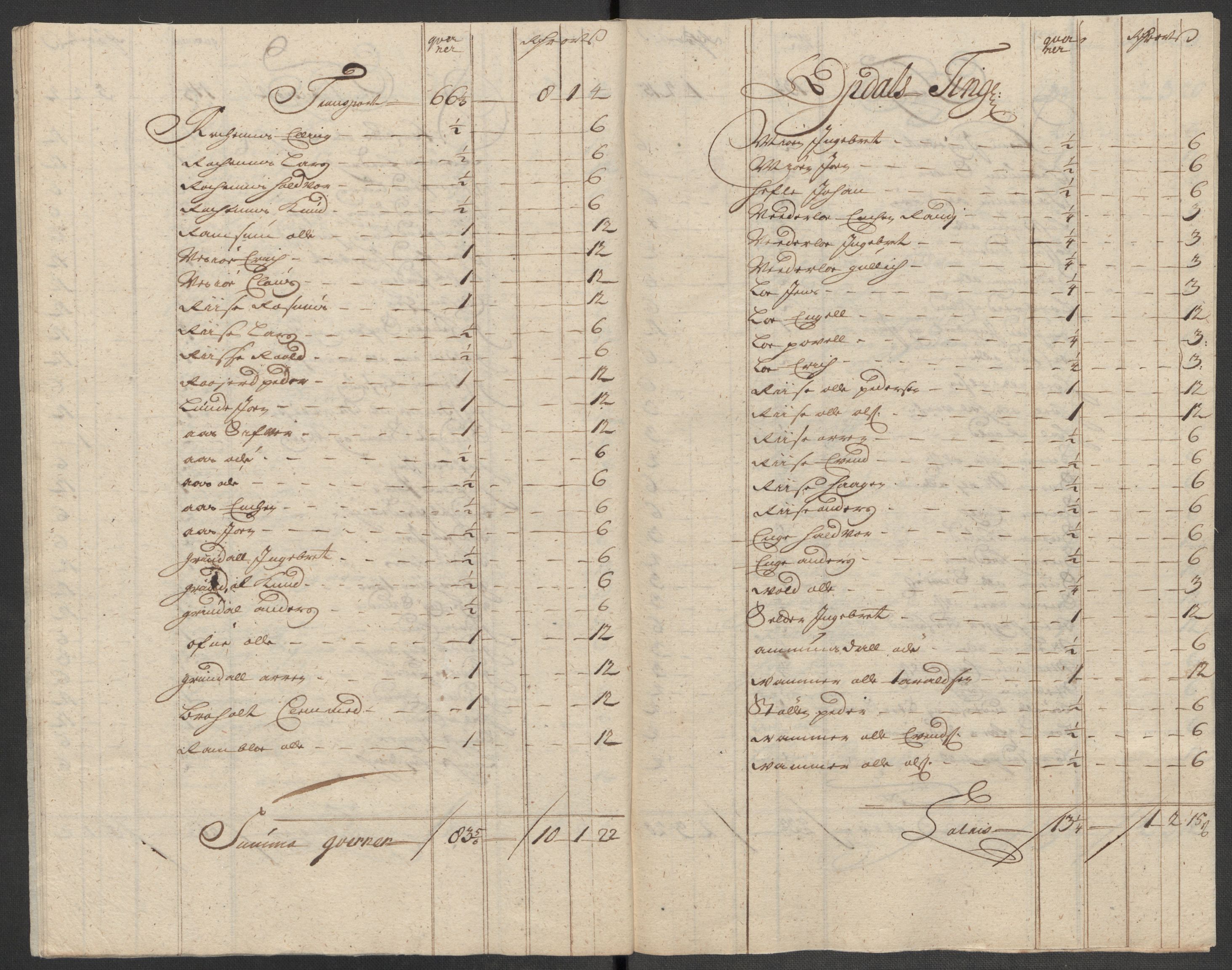 Rentekammeret inntil 1814, Reviderte regnskaper, Fogderegnskap, RA/EA-4092/R60/L3965: Fogderegnskap Orkdal og Gauldal, 1714, s. 111