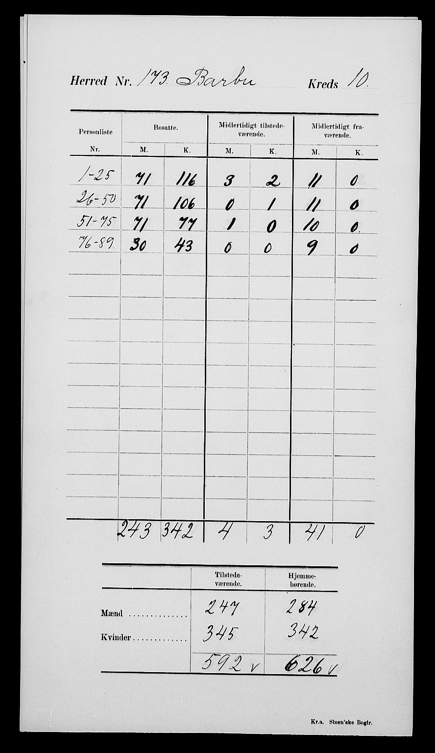 SAK, Folketelling 1900 for 0990 Barbu herred, 1900, s. 16