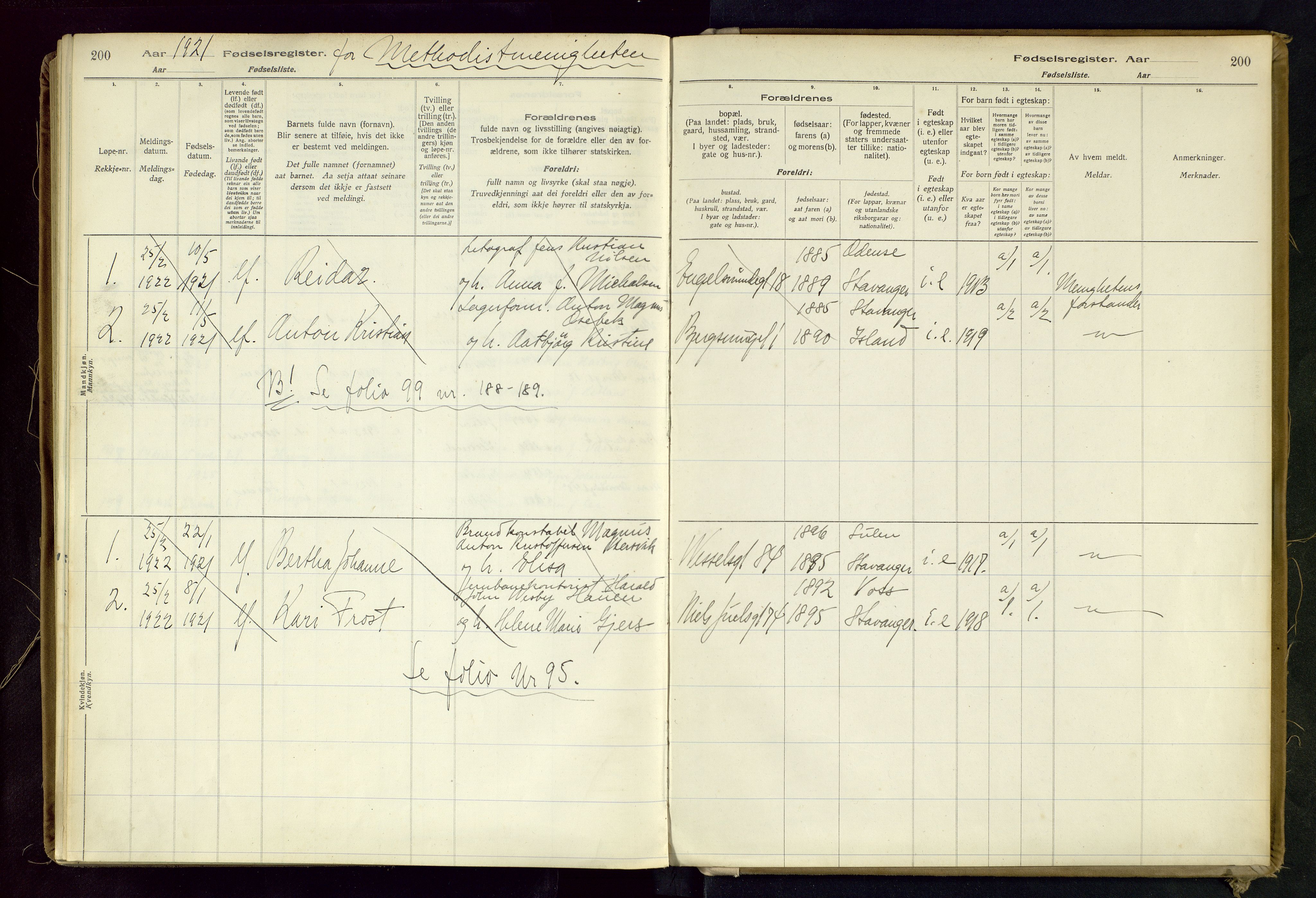 Domkirken sokneprestkontor, SAST/A-101812/002/B/L0002: Fødselsregister nr. 2, 1920-1925, s. 200