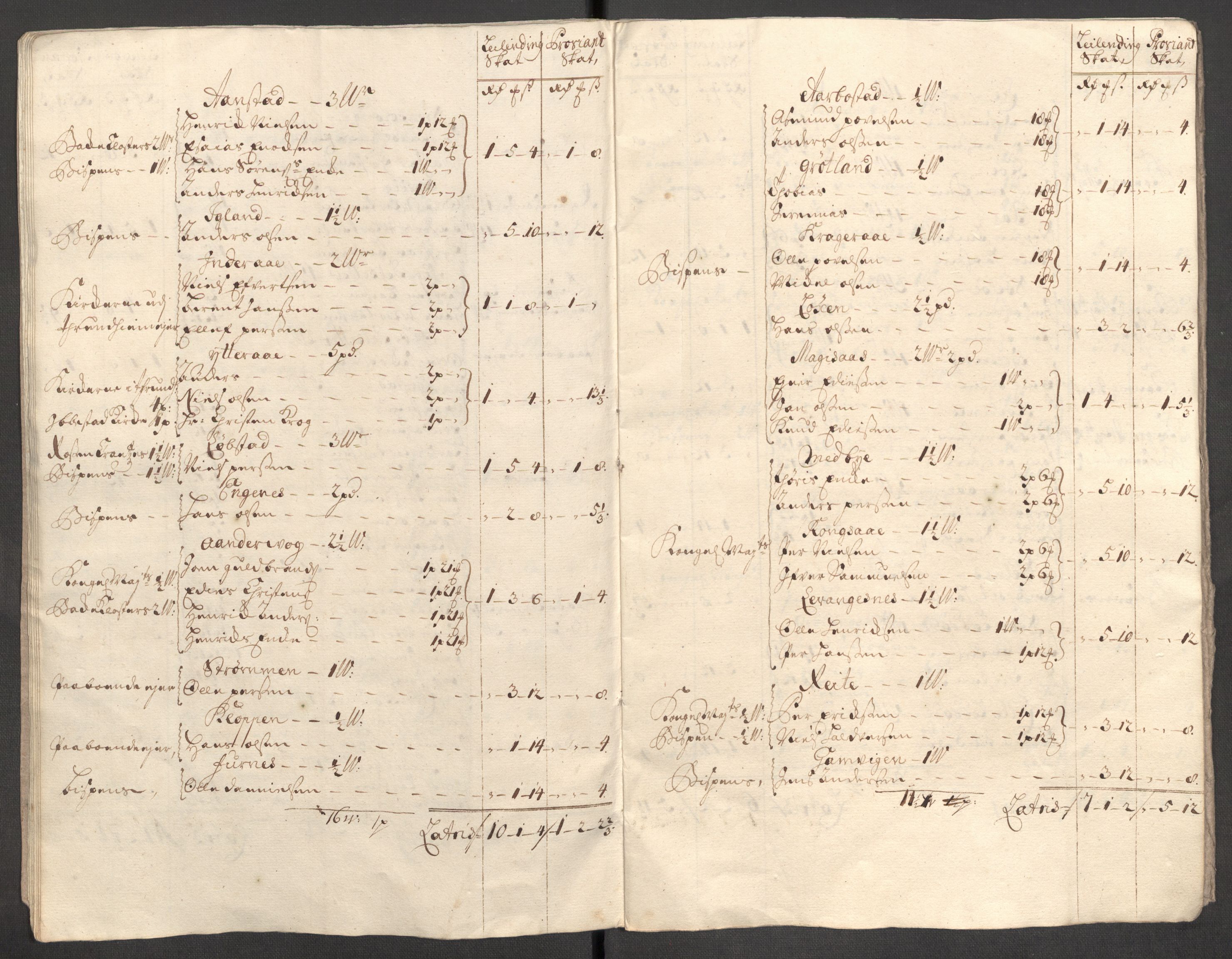 Rentekammeret inntil 1814, Reviderte regnskaper, Fogderegnskap, RA/EA-4092/R68/L4758: Fogderegnskap Senja og Troms, 1711-1712, s. 367