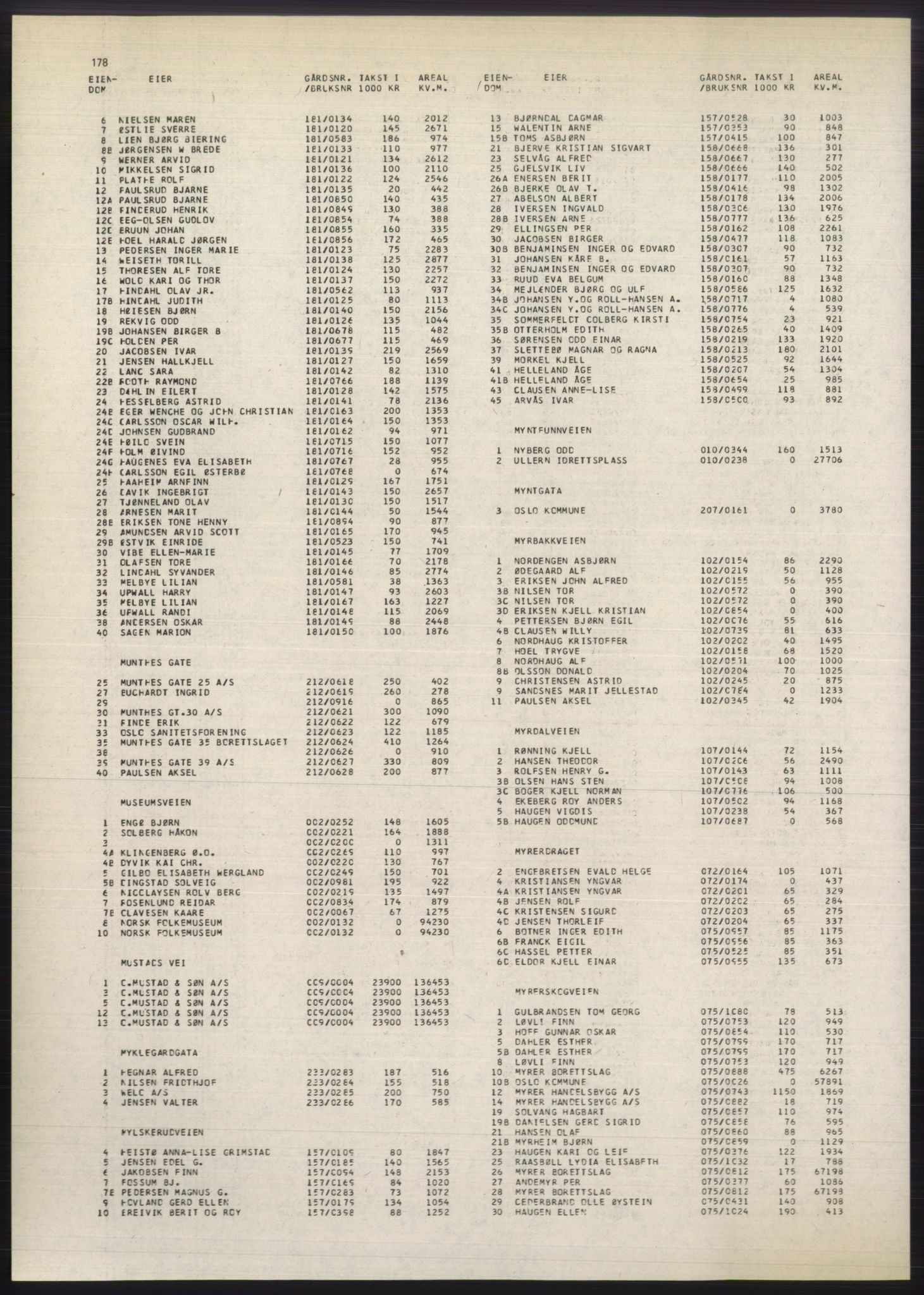 Kristiania/Oslo adressebok, PUBL/-, 1980-1981, s. 178