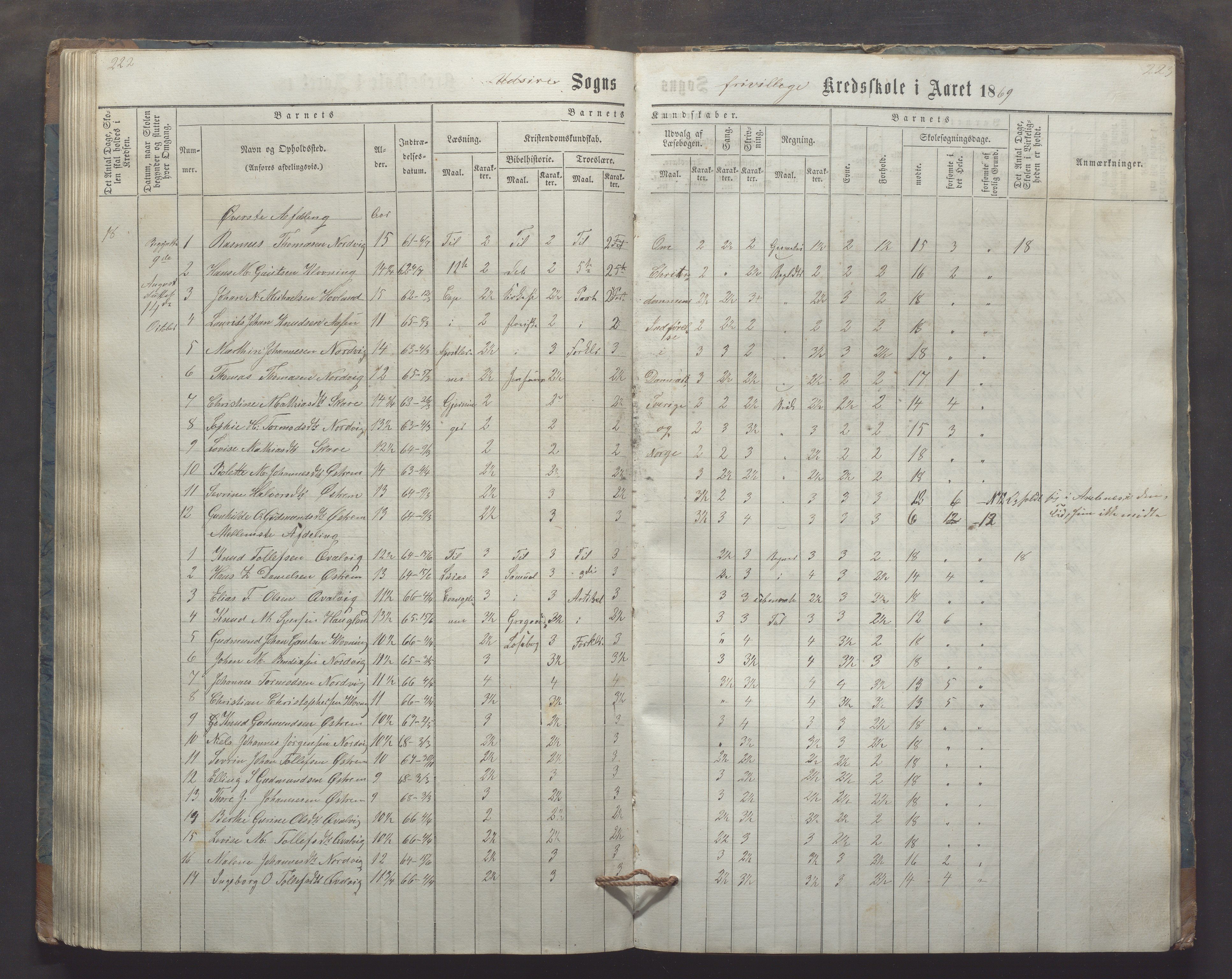 Utsira kommune - Utsira skole, IKAR/K-102080/H/L0003: Skoleprotokoll, 1863-1883, s. 222-223