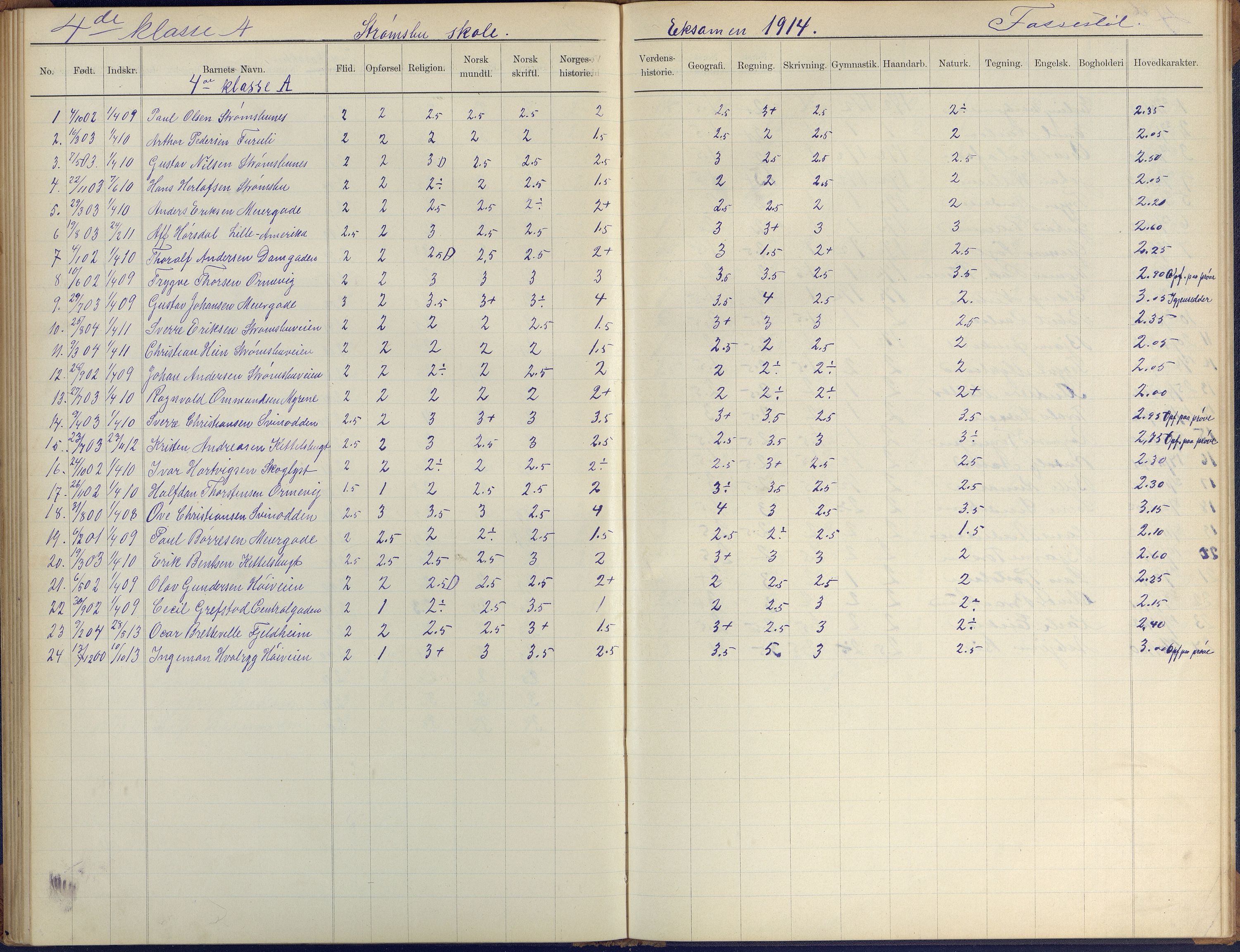 Arendal kommune, Katalog I, AAKS/KA0906-PK-I/07/L0410: Eksamensprotokoll, 1904-1916