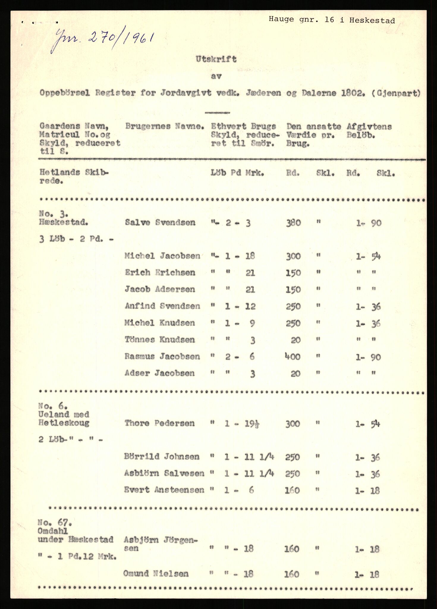 Statsarkivet i Stavanger, SAST/A-101971/03/Y/Yj/L0031: Avskrifter sortert etter gårdsnavn: Harveland - Hauge nedre, 1750-1930, s. 262