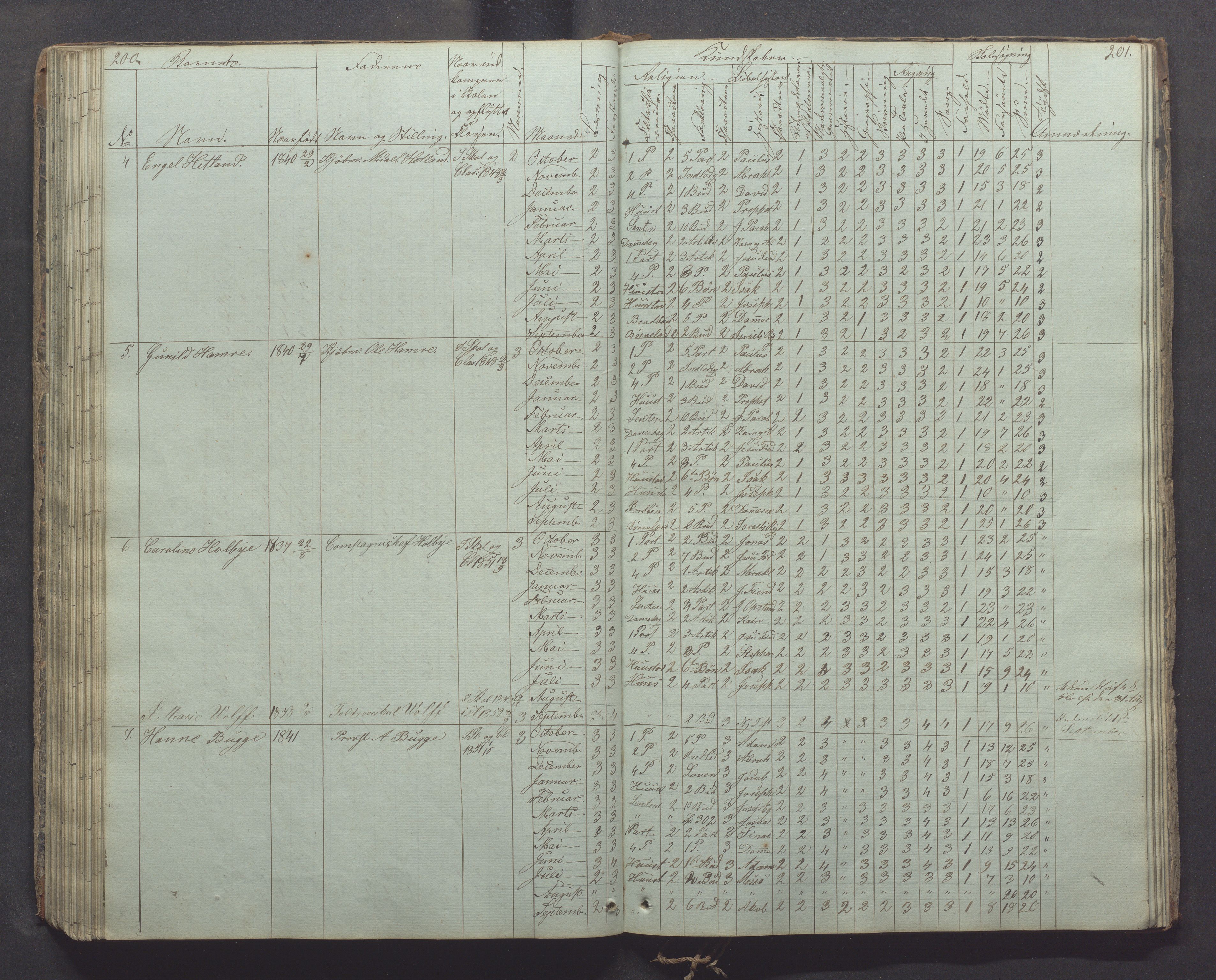 Egersund kommune (Ladested) - Egersund almueskole/folkeskole, IKAR/K-100521/H/L0003: Skoleprotokoll - Faste skole, øverste klasse, 1844-1853, s. 200-201