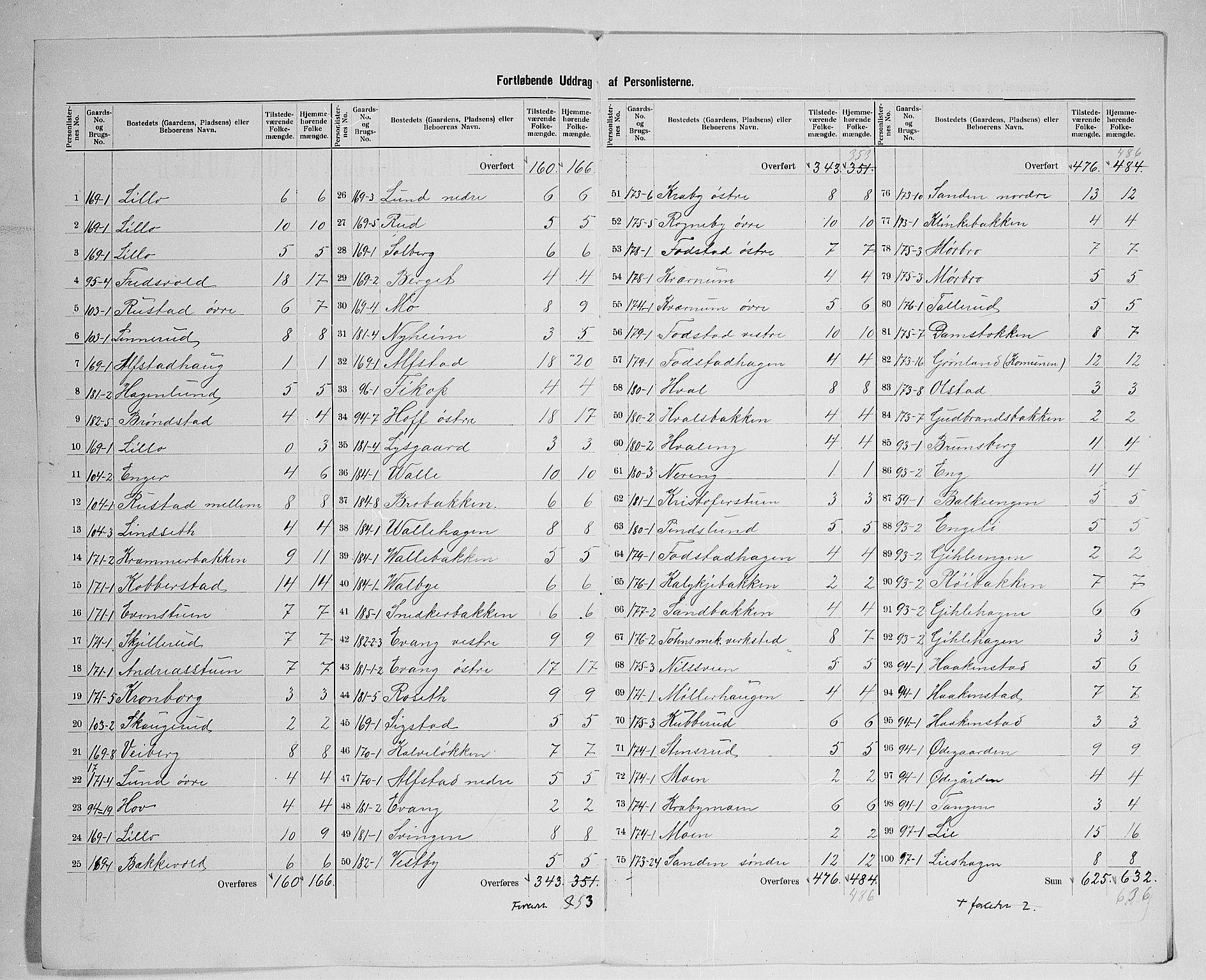 SAH, Folketelling 1900 for 0528 Østre Toten herred, 1900, s. 31